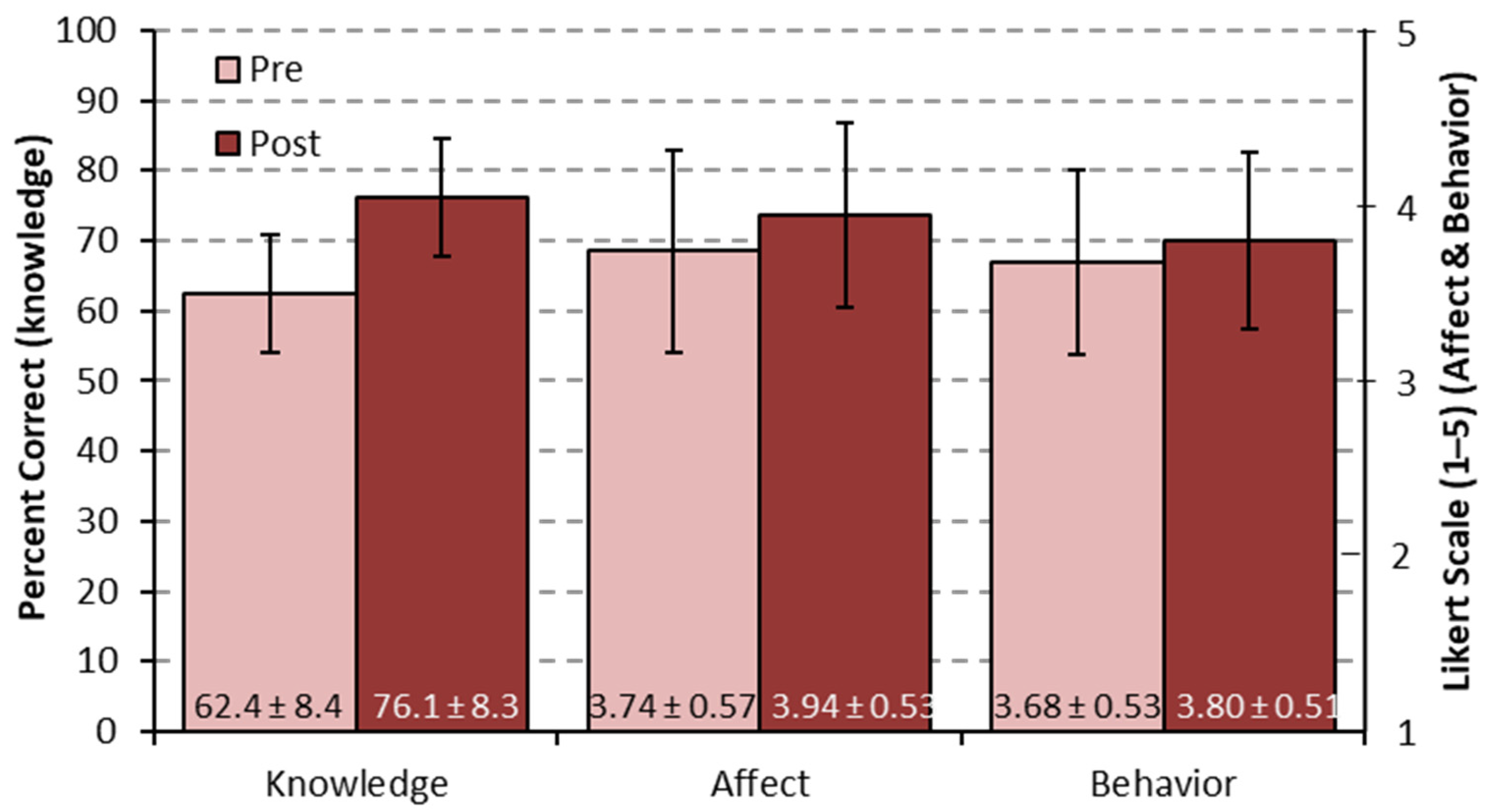 Sustainability 13 09684 g003