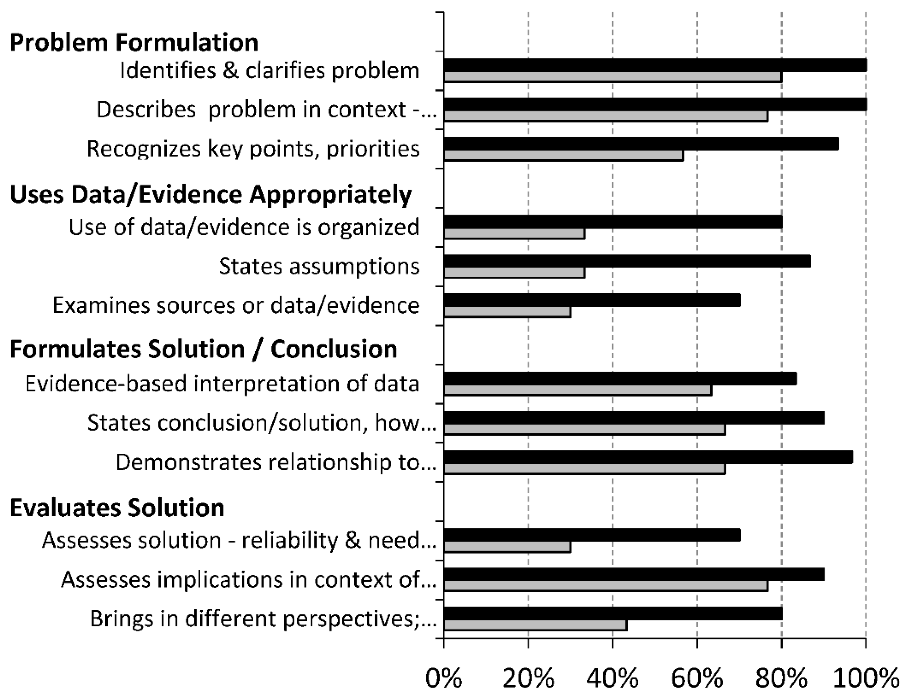 Sustainability 13 09684 g005