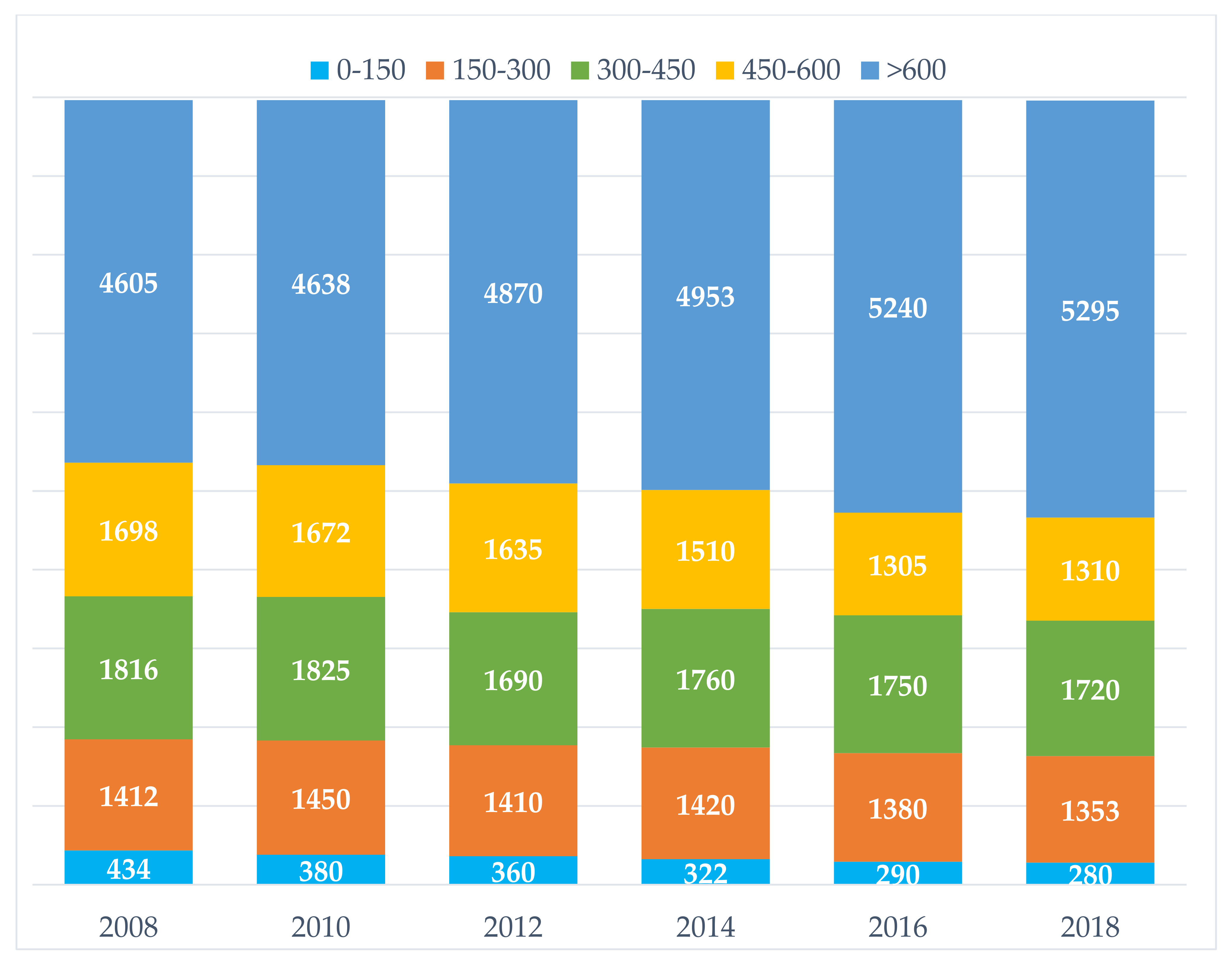 Sustainability 13 09686 g003