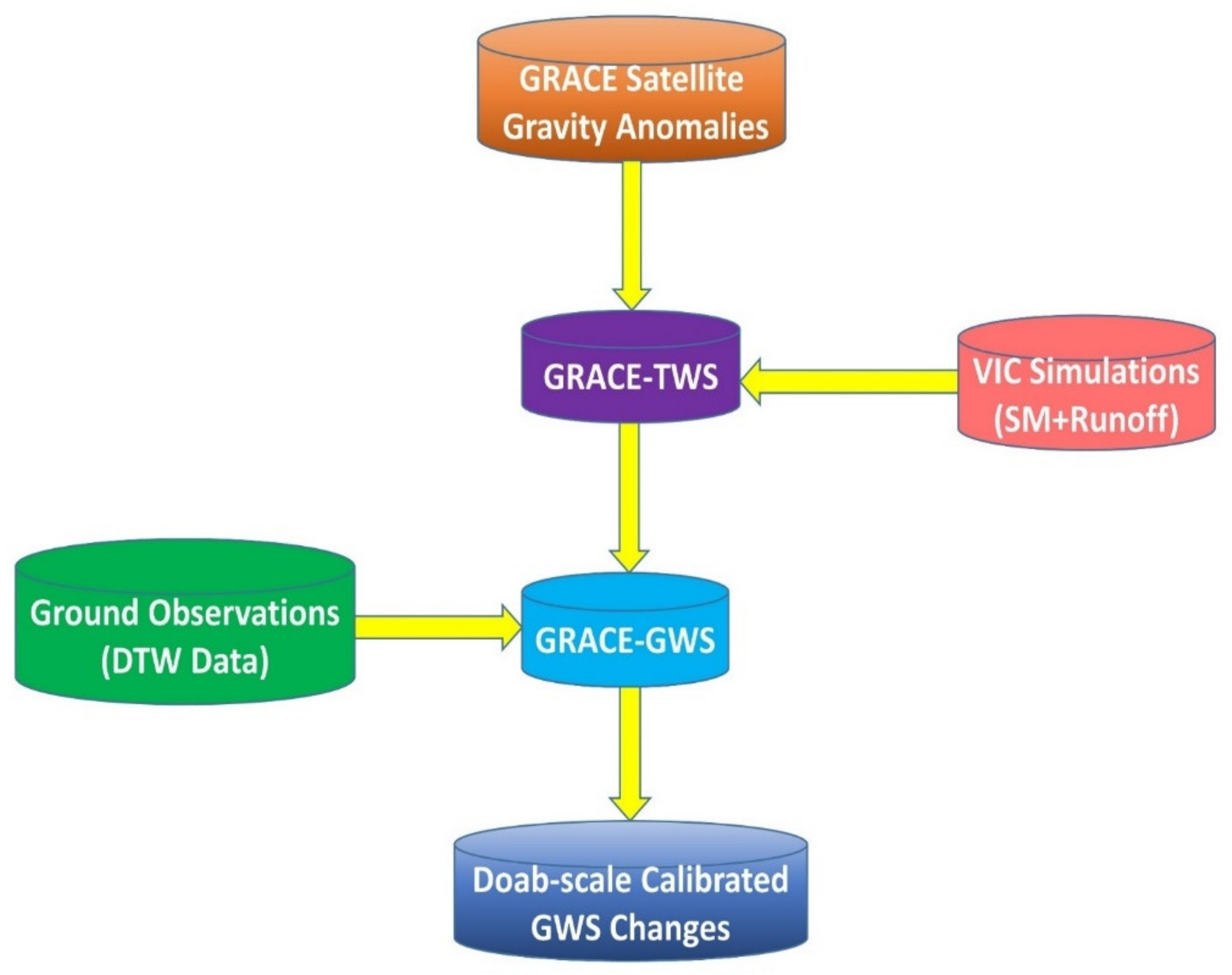 Sustainability 13 09686 g005