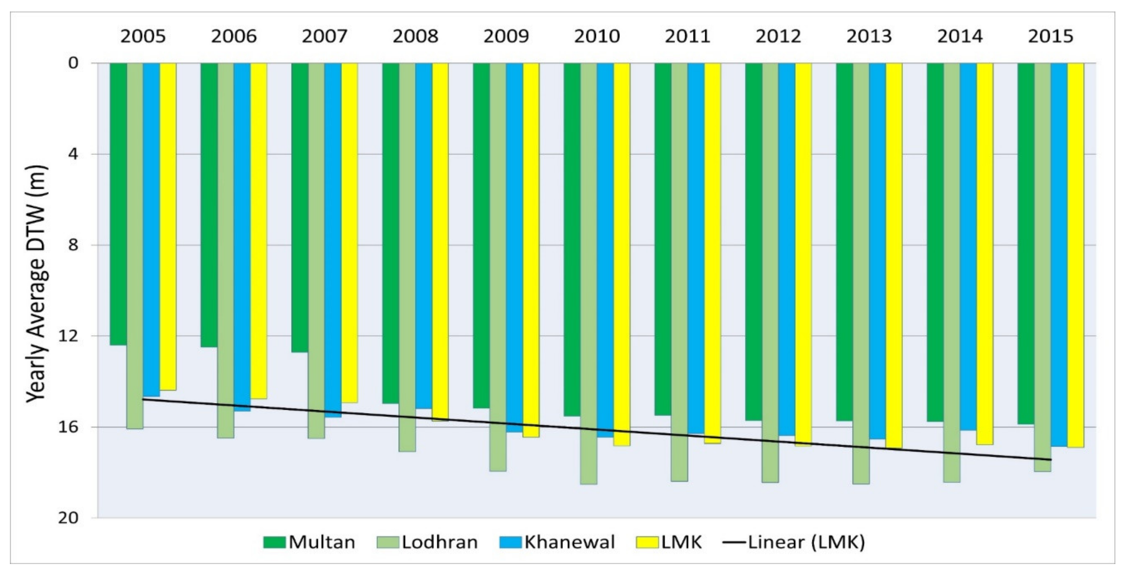 Sustainability 13 09686 g007