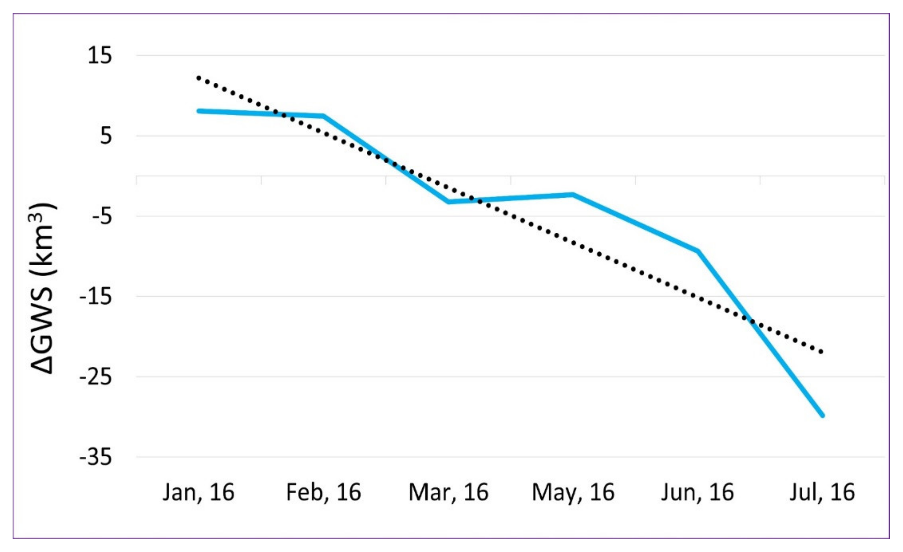 Sustainability 13 09686 g008