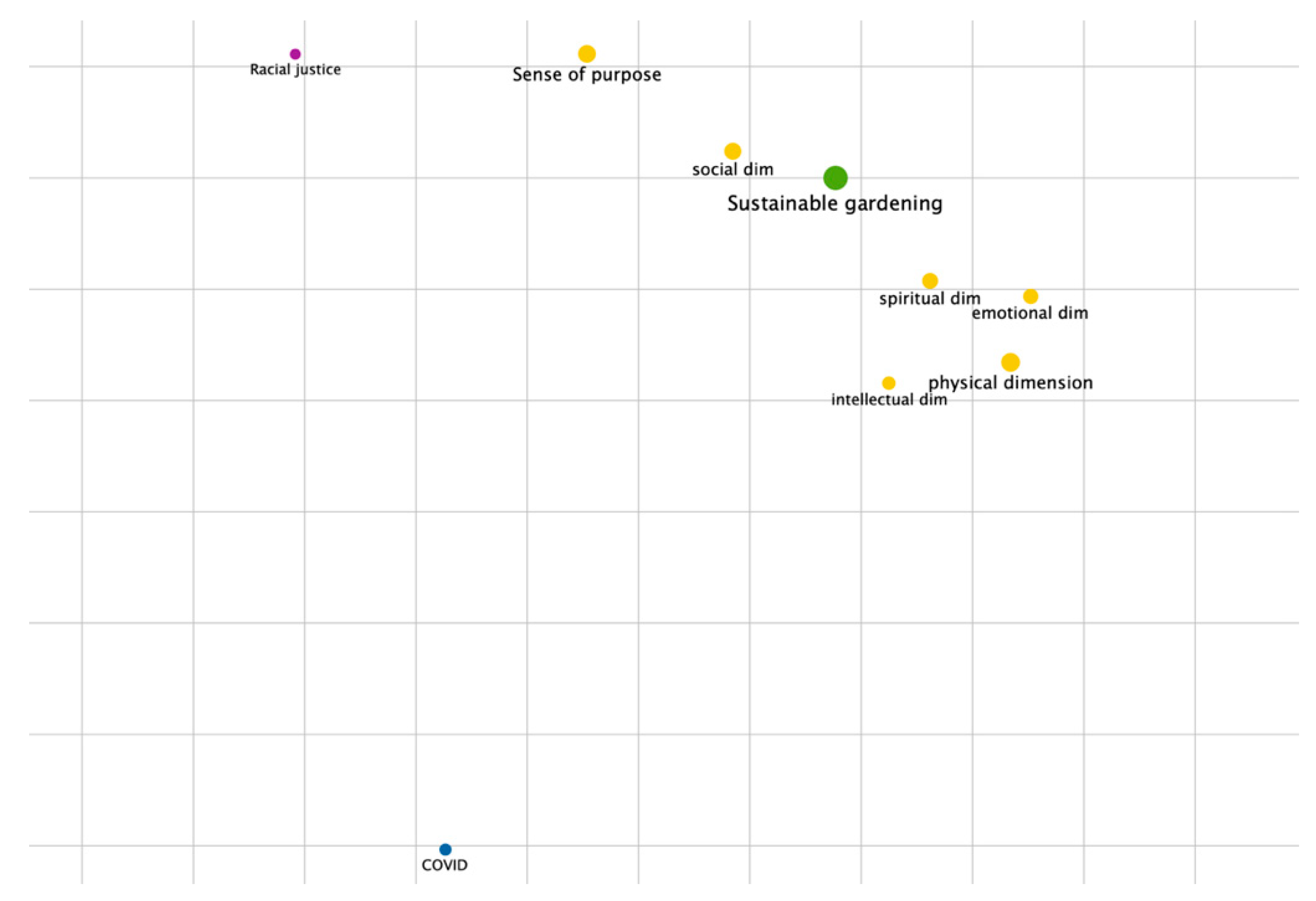 Sustainability 13 09687 g002