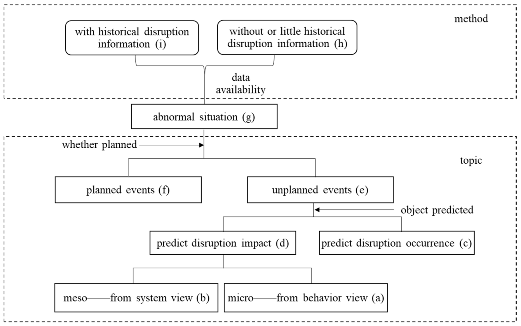 Sustainability 13 09692 g001