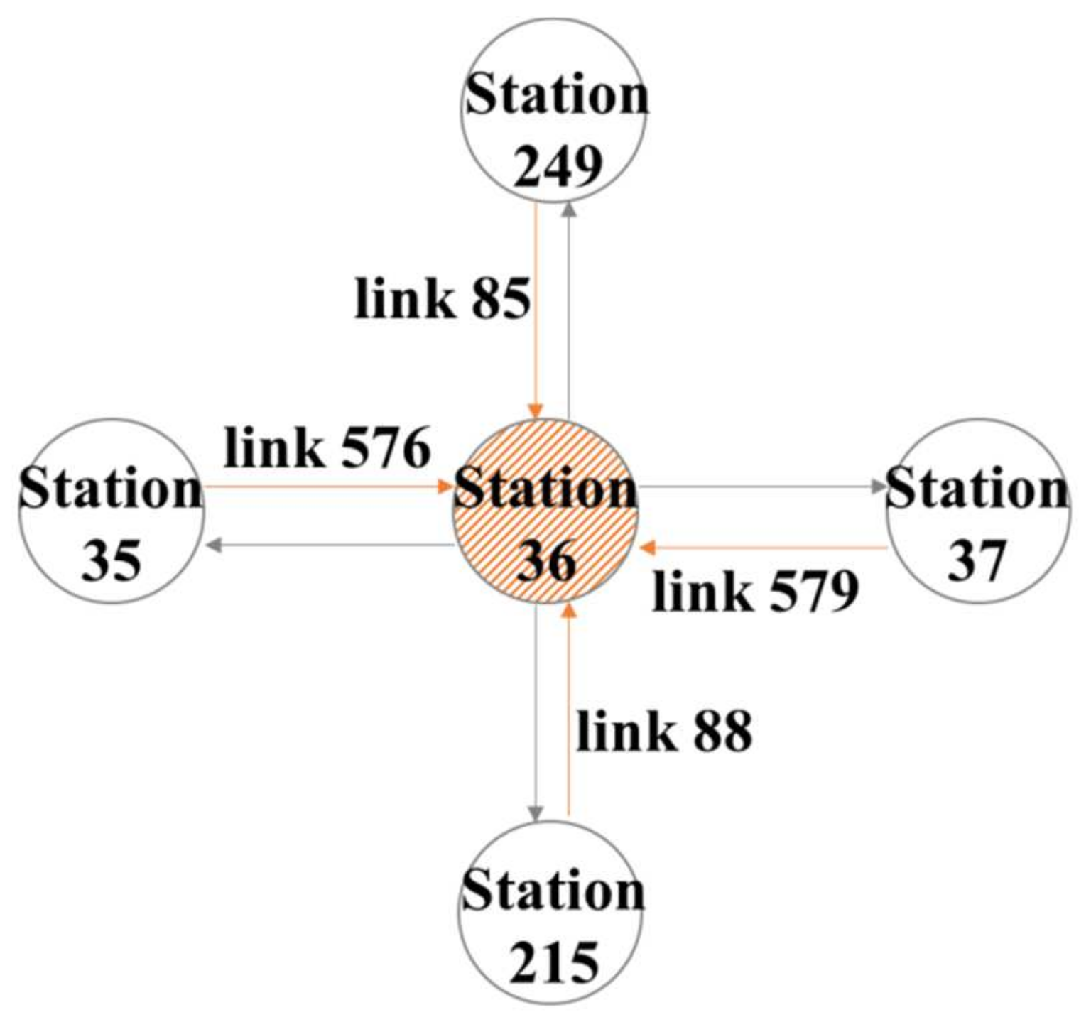 Sustainability 13 09692 g004