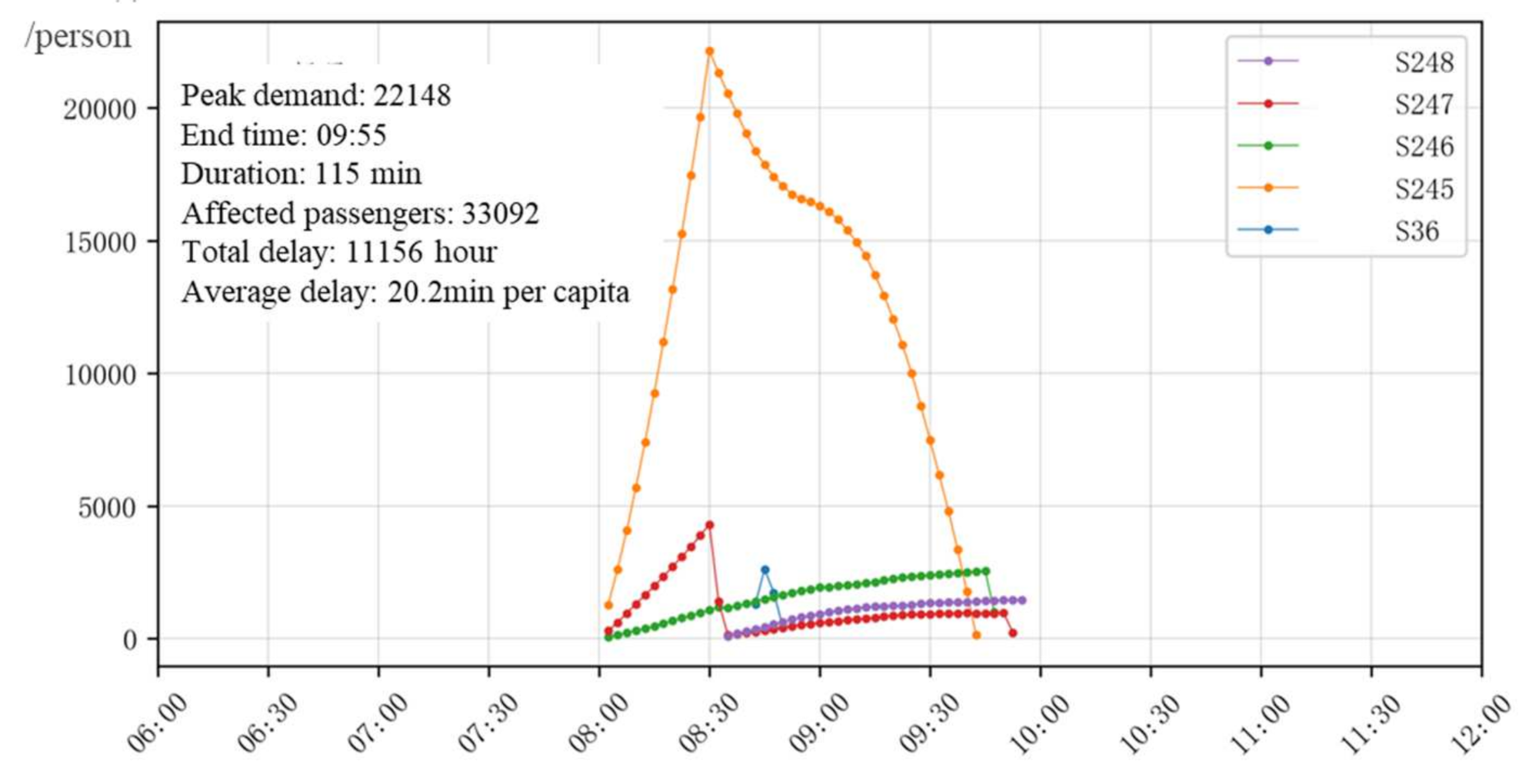 Sustainability 13 09692 g007