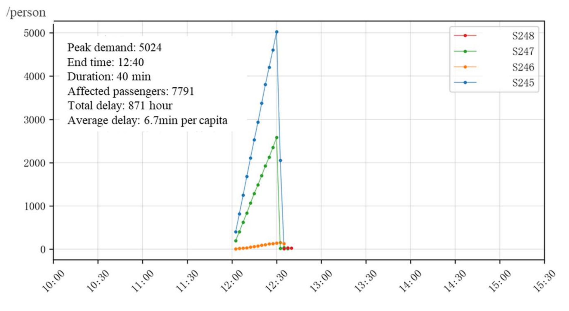 Sustainability 13 09692 g008