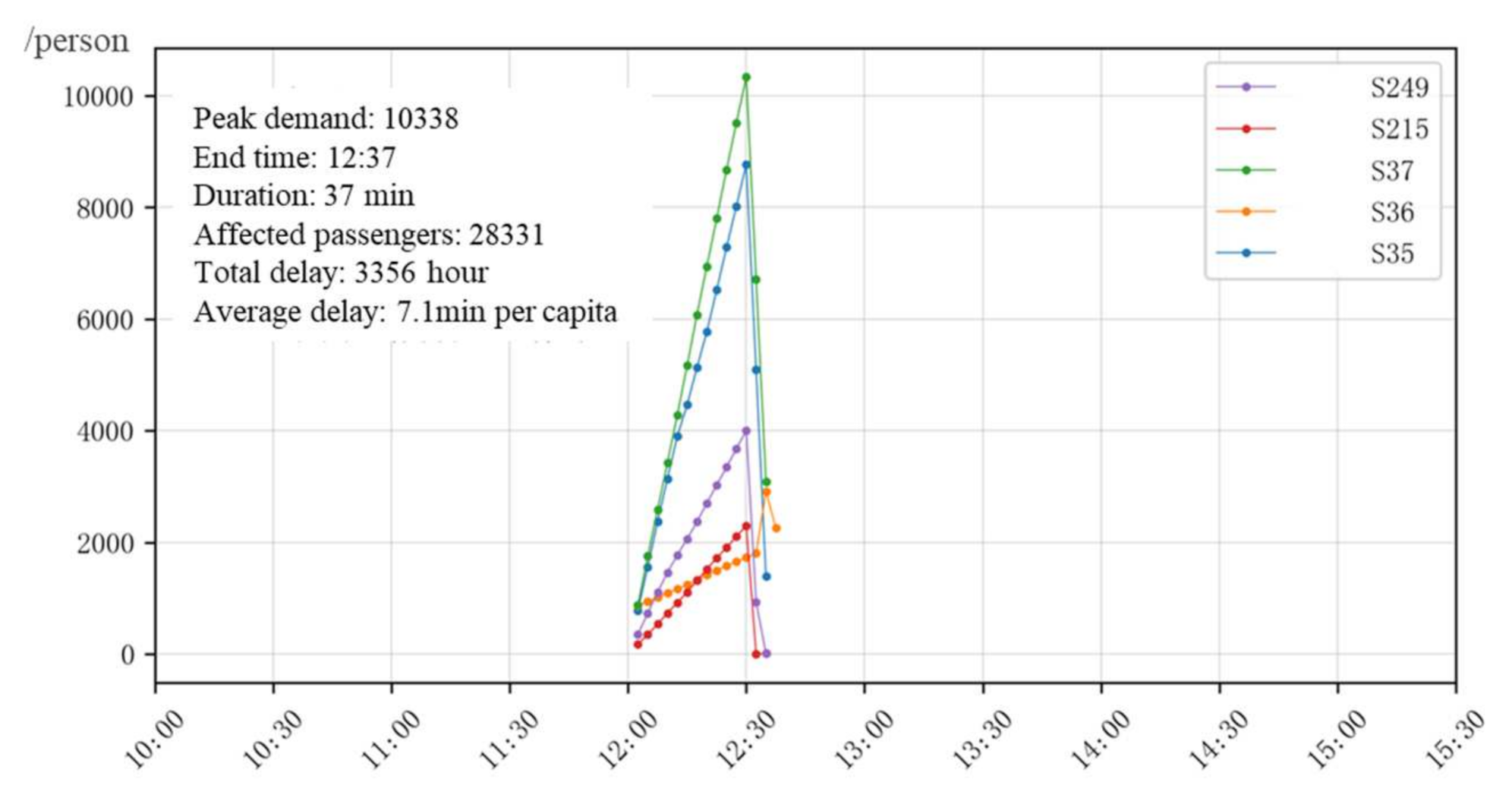 Sustainability 13 09692 g010