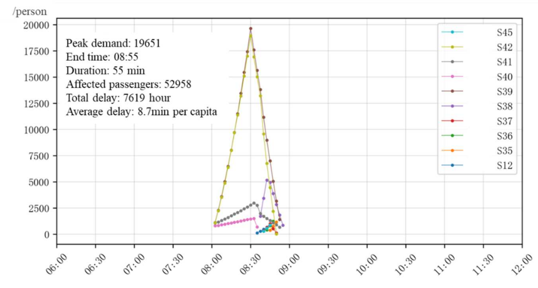 Sustainability 13 09692 g011