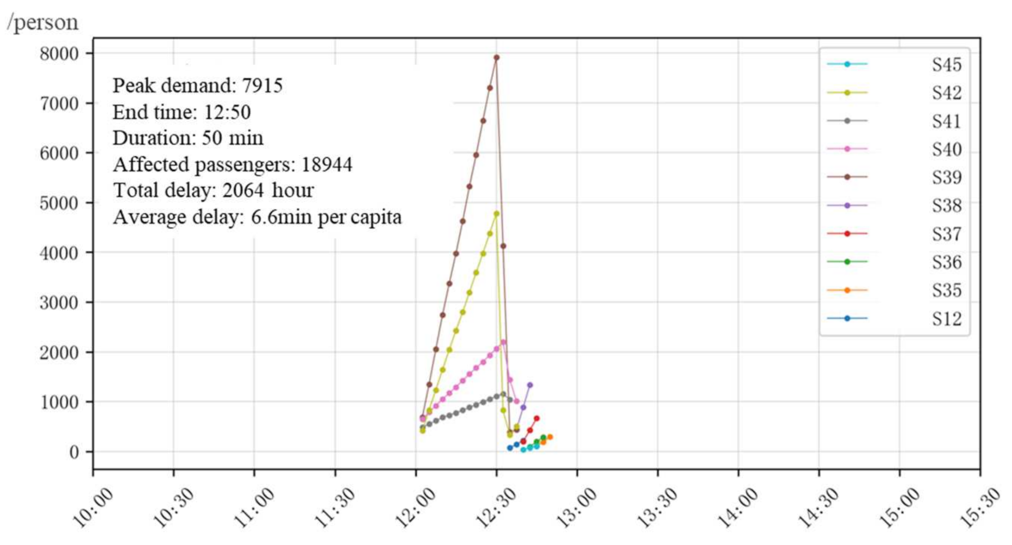 Sustainability 13 09692 g012