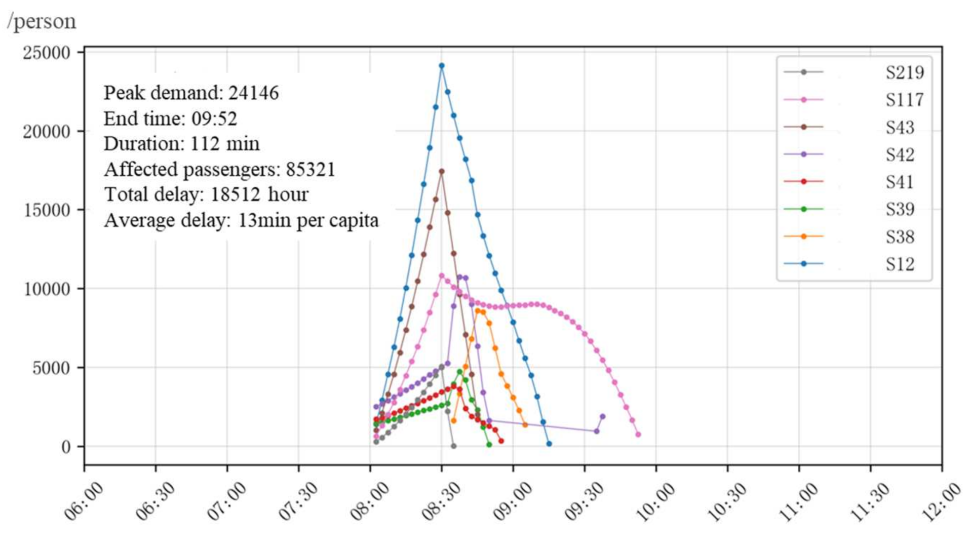 Sustainability 13 09692 g013