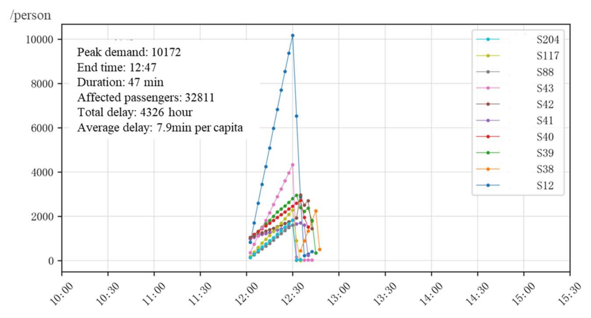 Sustainability 13 09692 g014