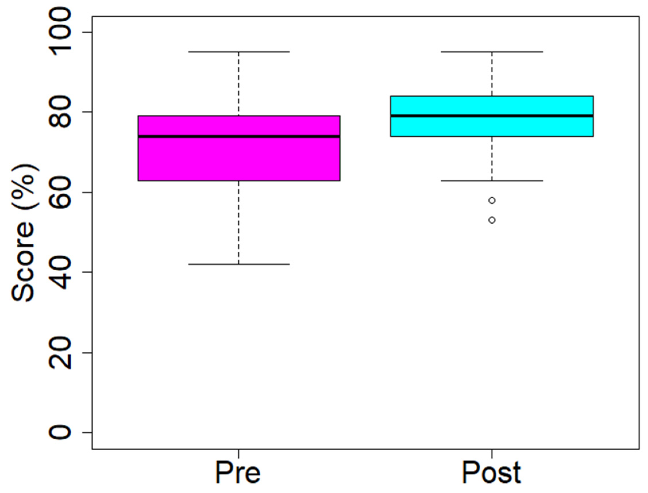 Sustainability 13 09693 g006 Sustainability 13 09693 g006