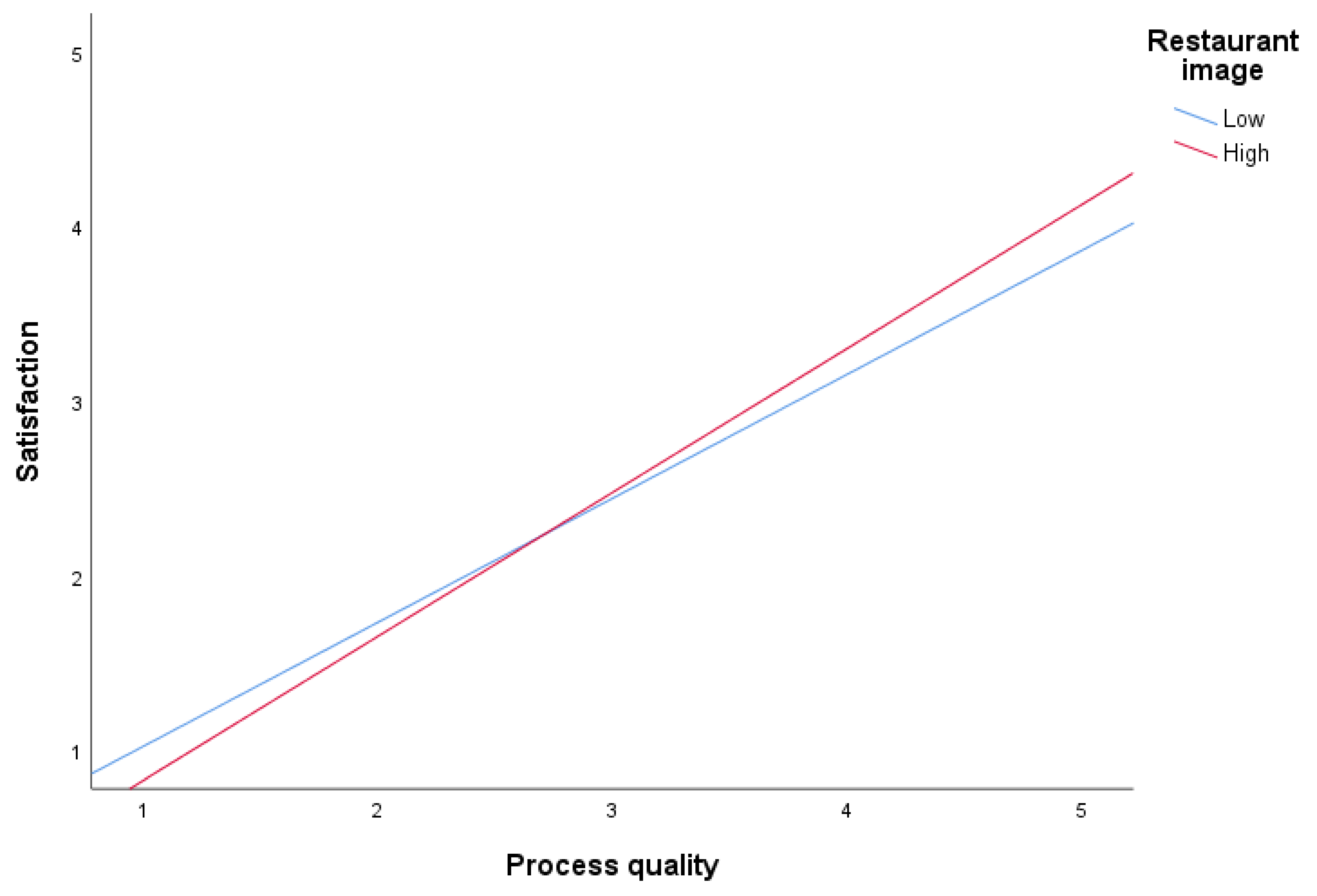 Sustainability 13 09694 g002 Sustainability 13 09694 g002