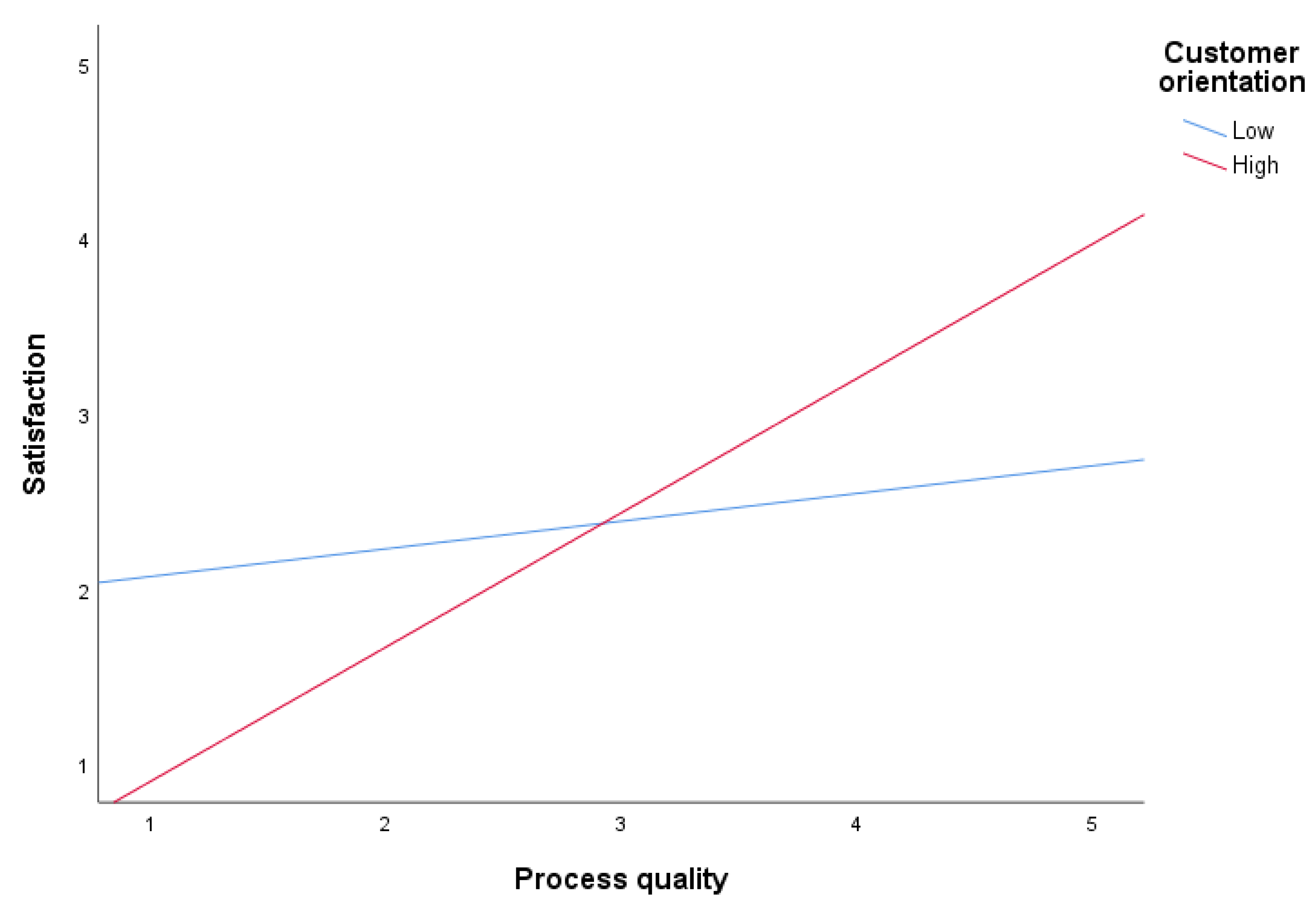 Sustainability 13 09694 g003 Sustainability 13 09694 g003
