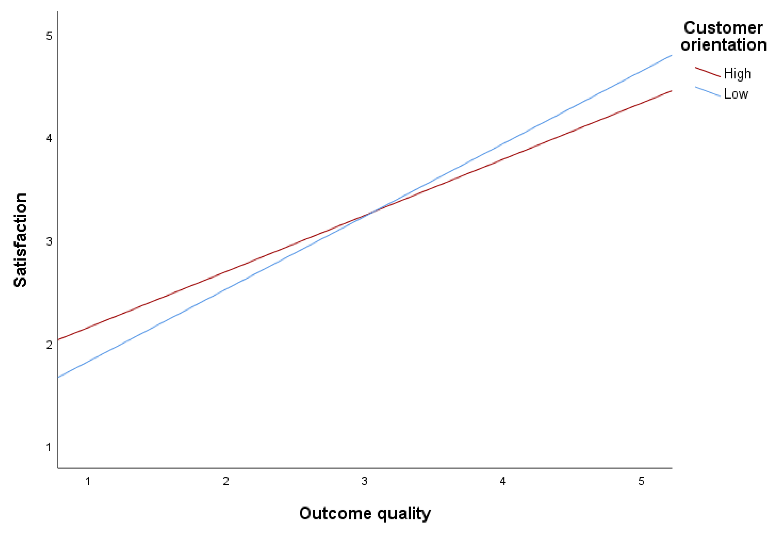 Sustainability 13 09694 g004 Sustainability 13 09694 g004
