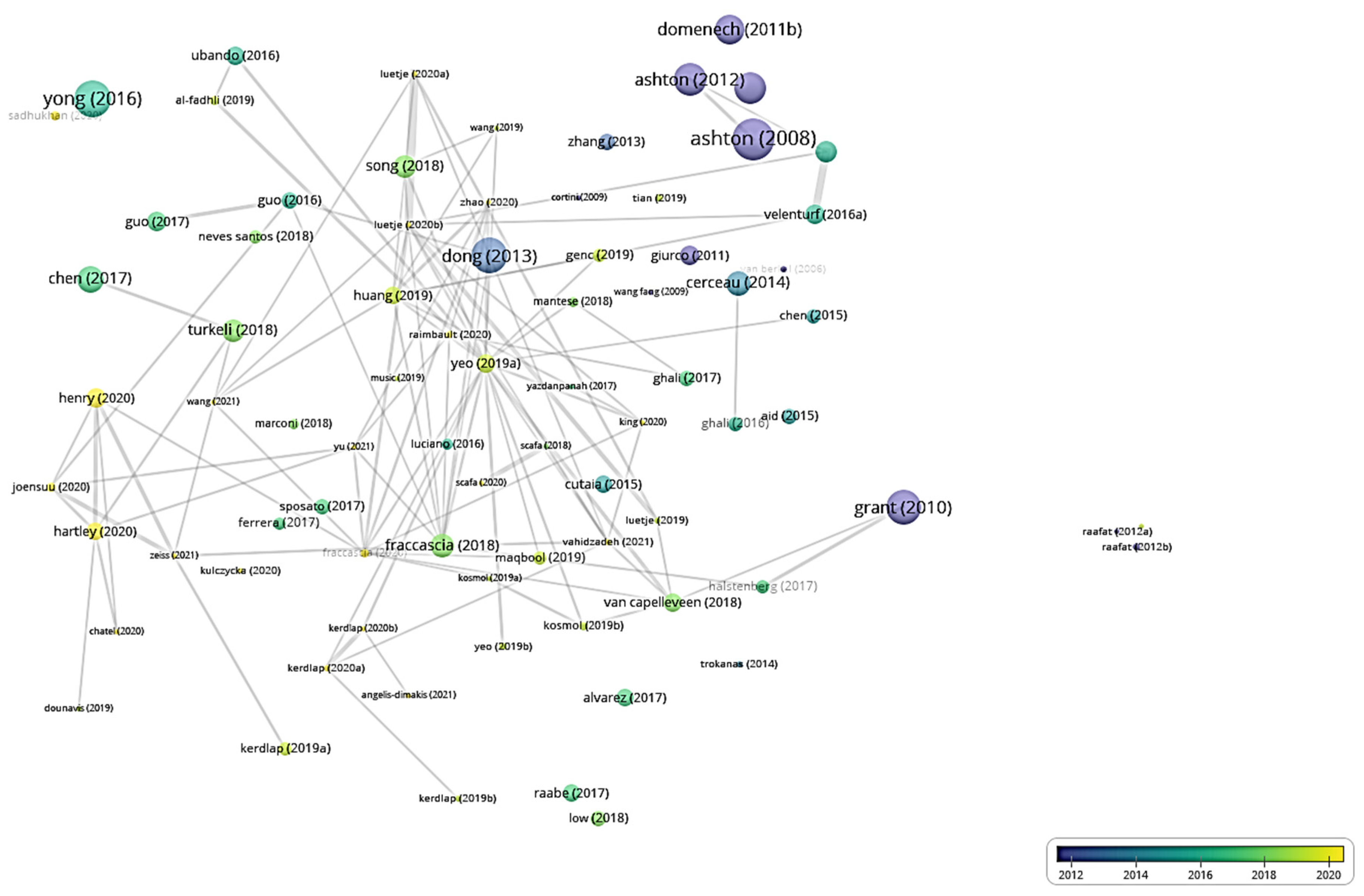 Sustainability 13 09696 g002