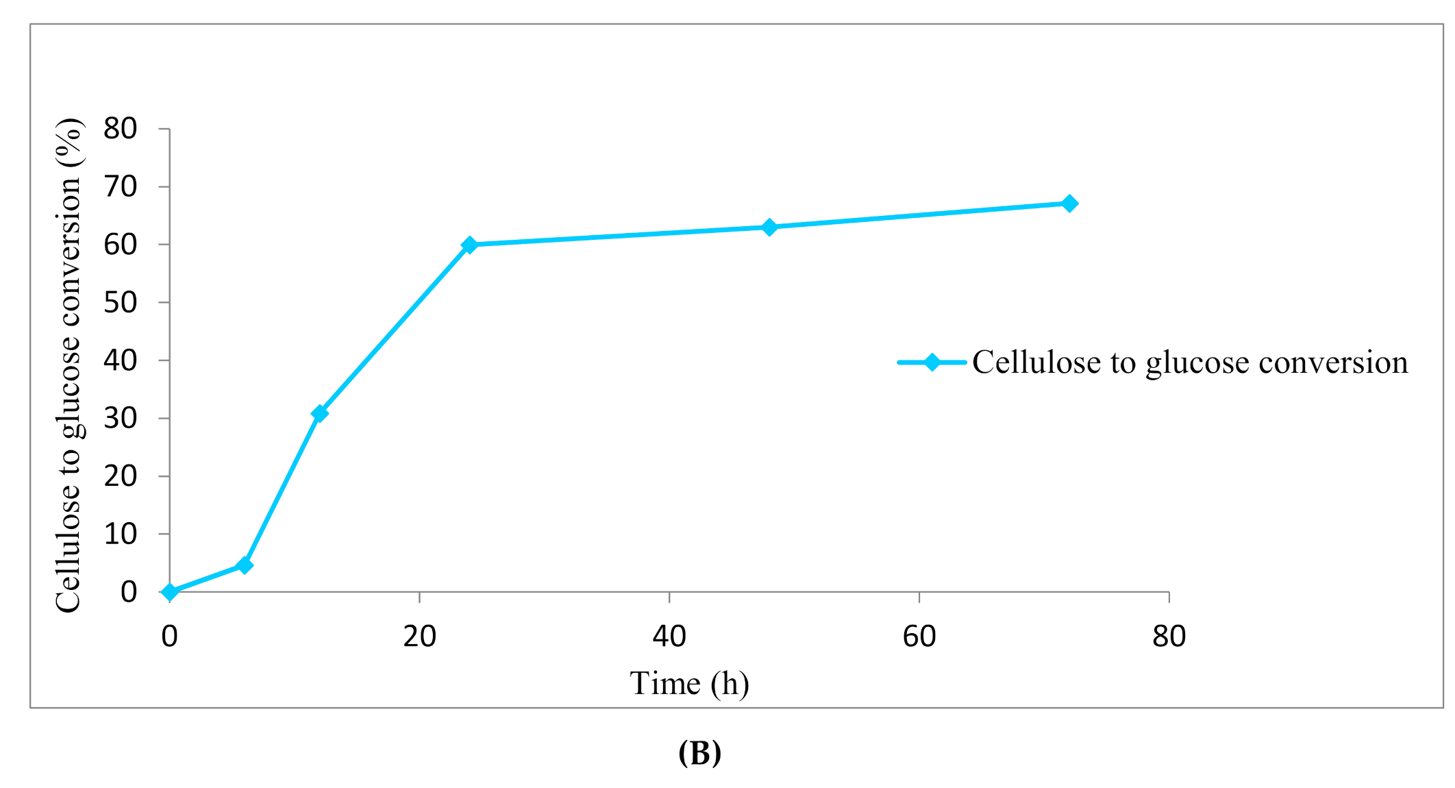 Sustainability 13 09697 g002b