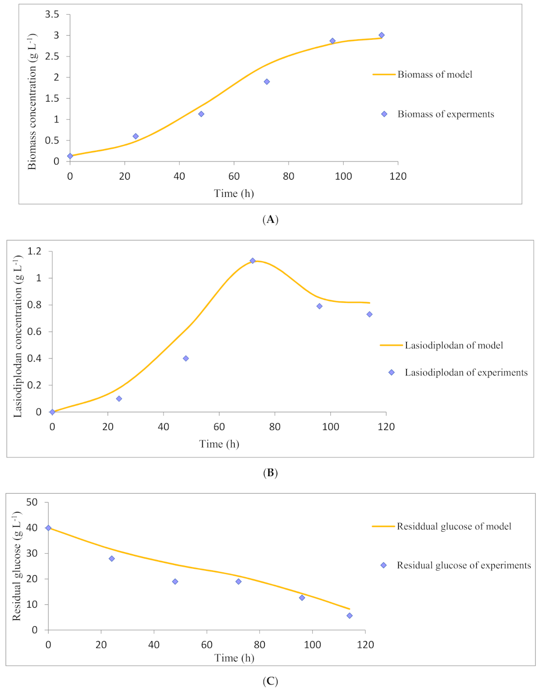 Sustainability 13 09697 g003