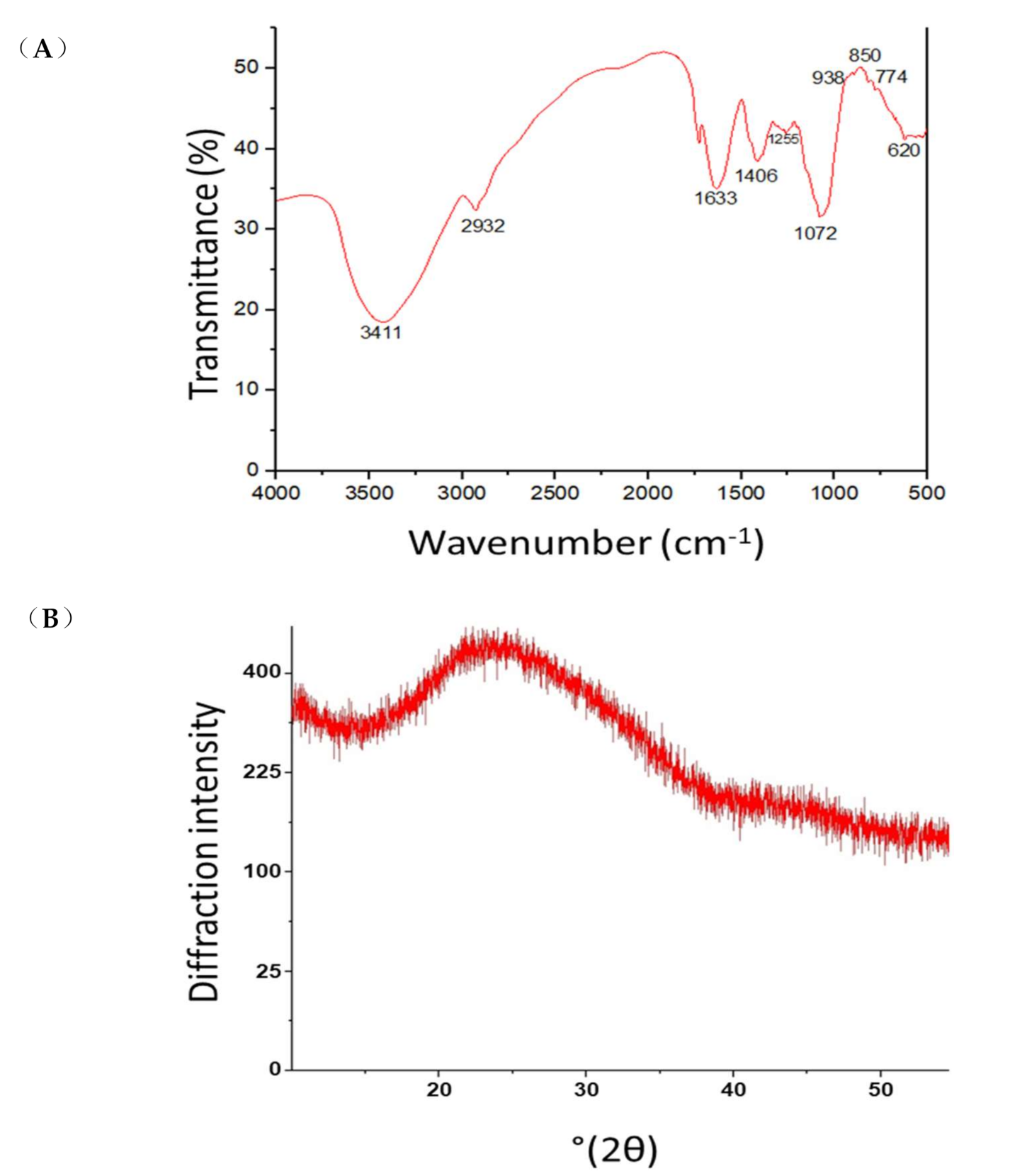Sustainability 13 09697 g004