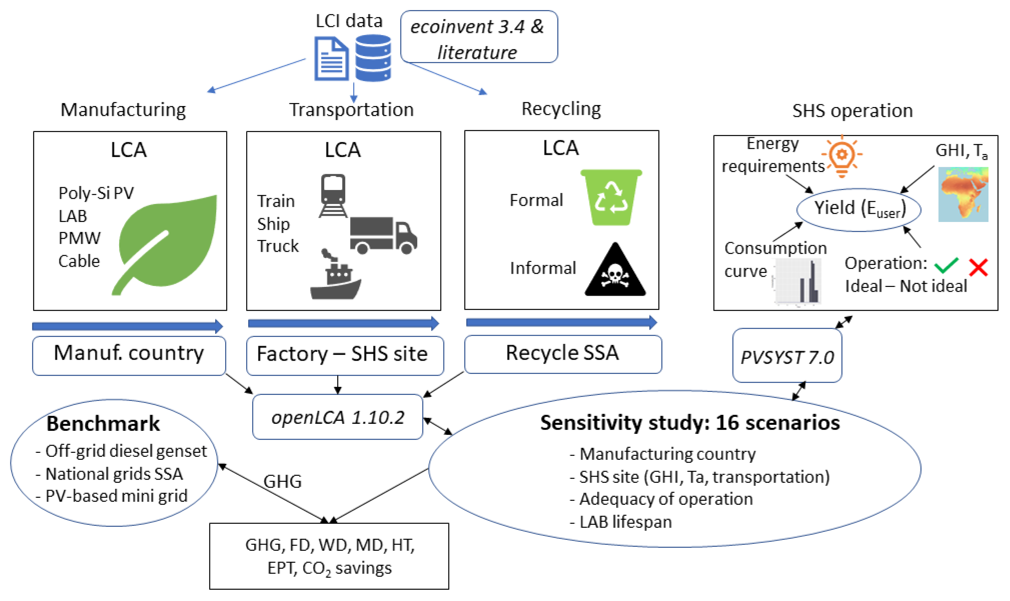 Sustainability 13 09708 g001