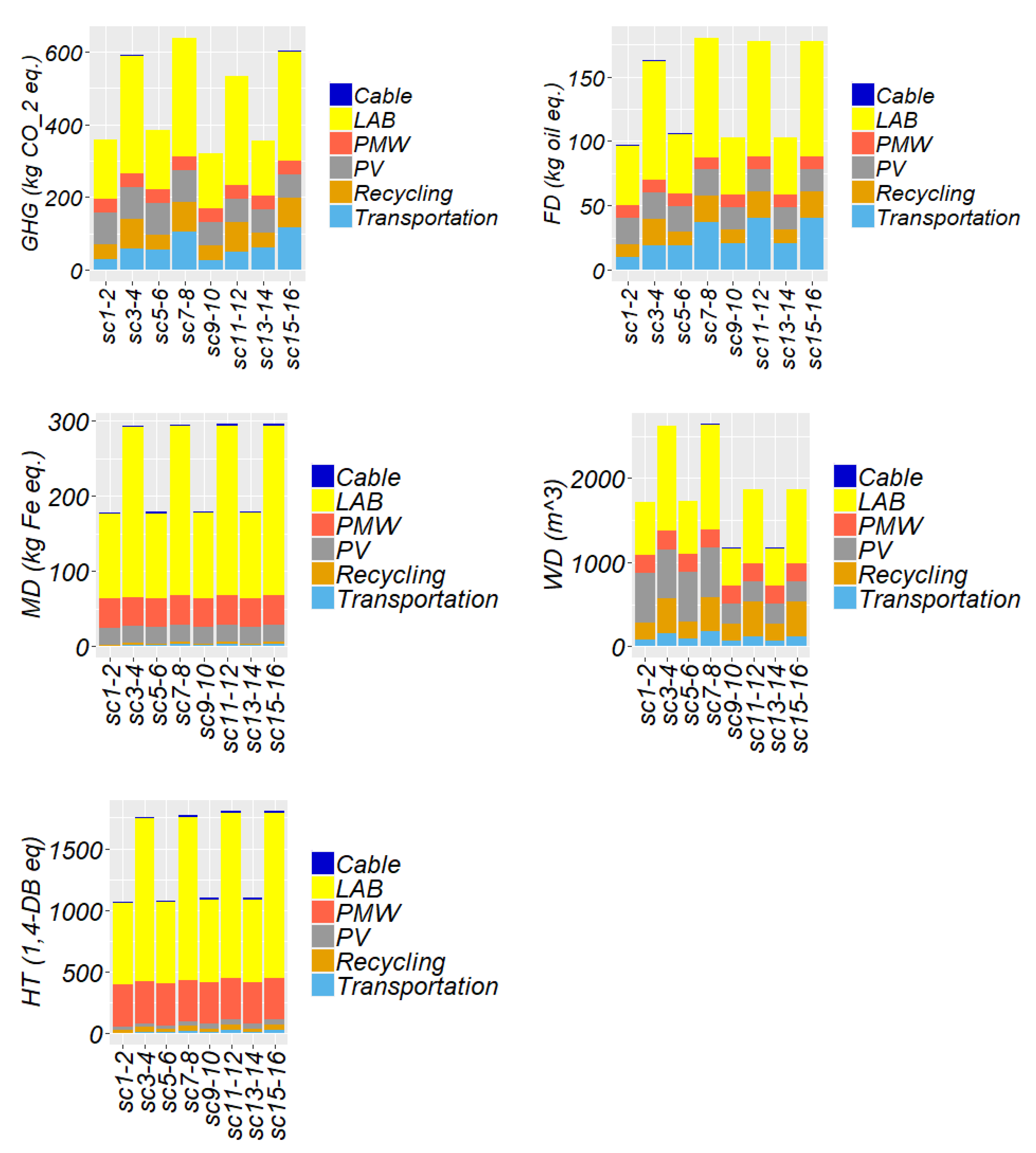 Sustainability 13 09708 g003