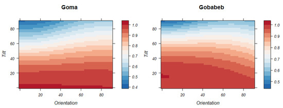 Sustainability 13 09708 g0a1 550