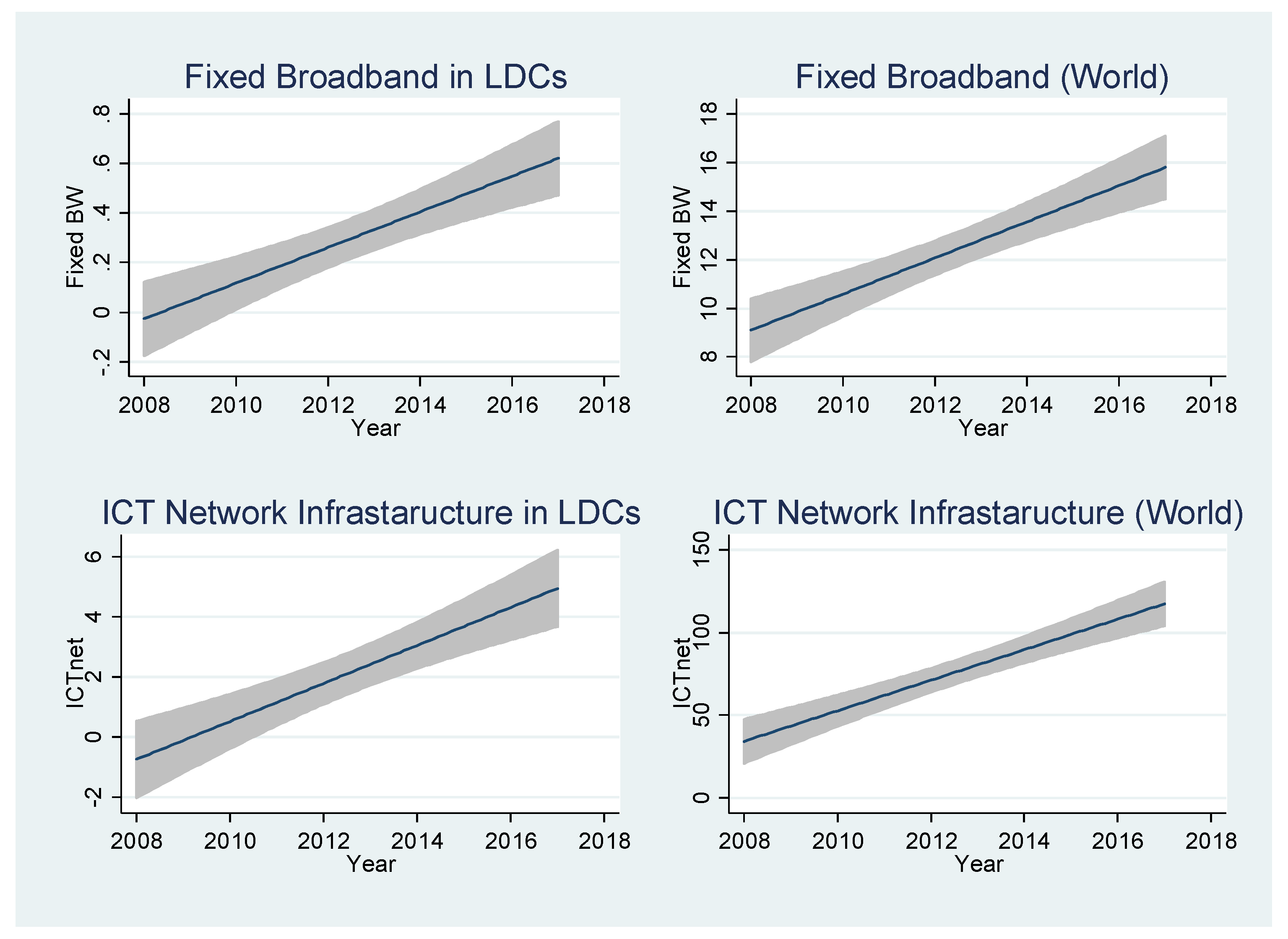 Sustainability 13 09711 g003