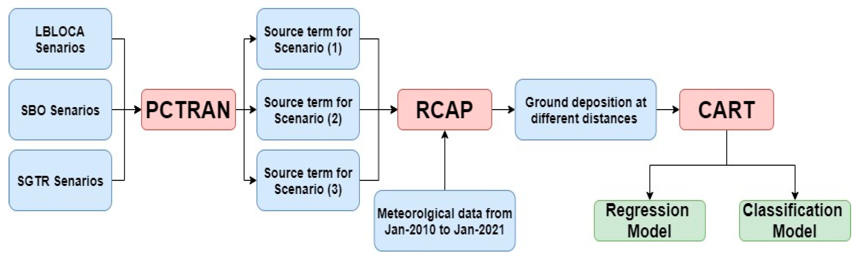 Sustainability 13 09712 g001