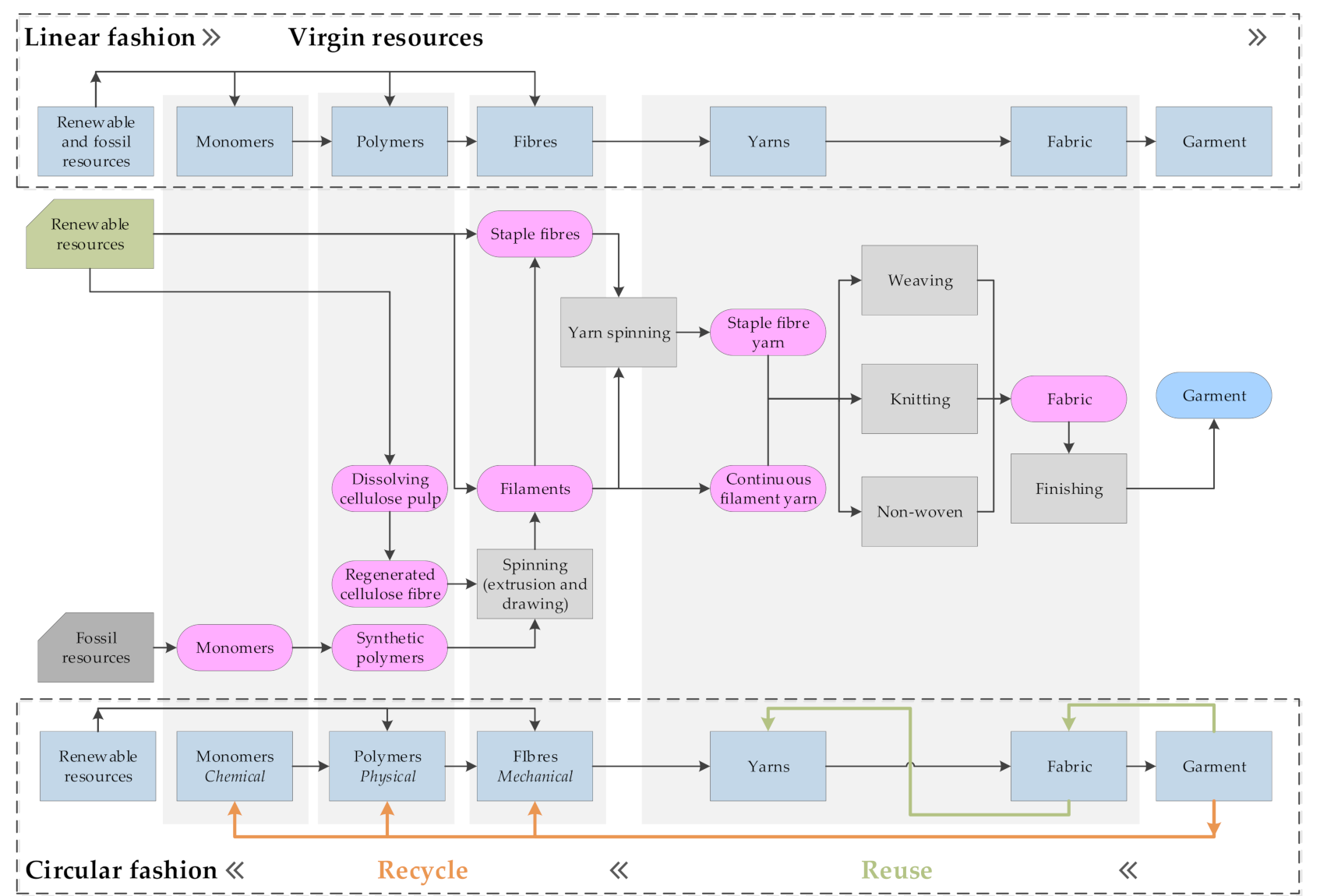 Sustainability 13 09714 g002