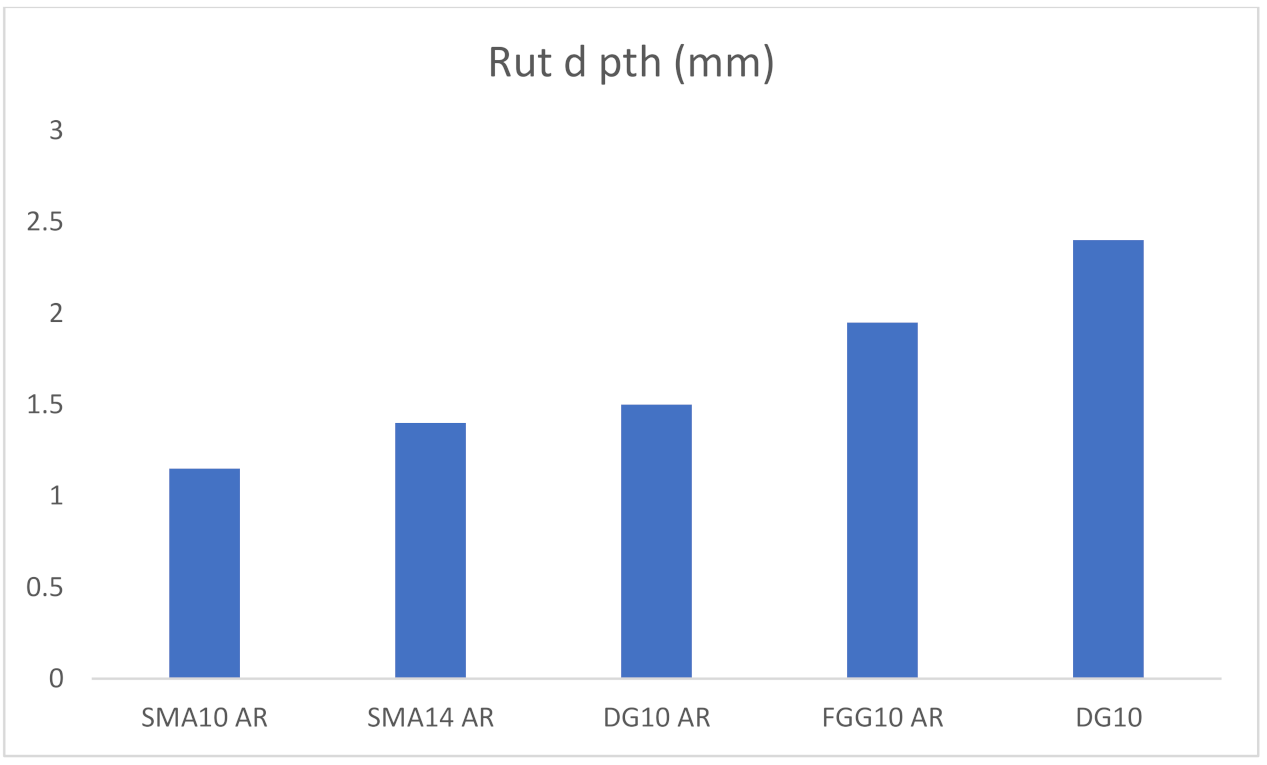 Sustainability 13 09718 g006