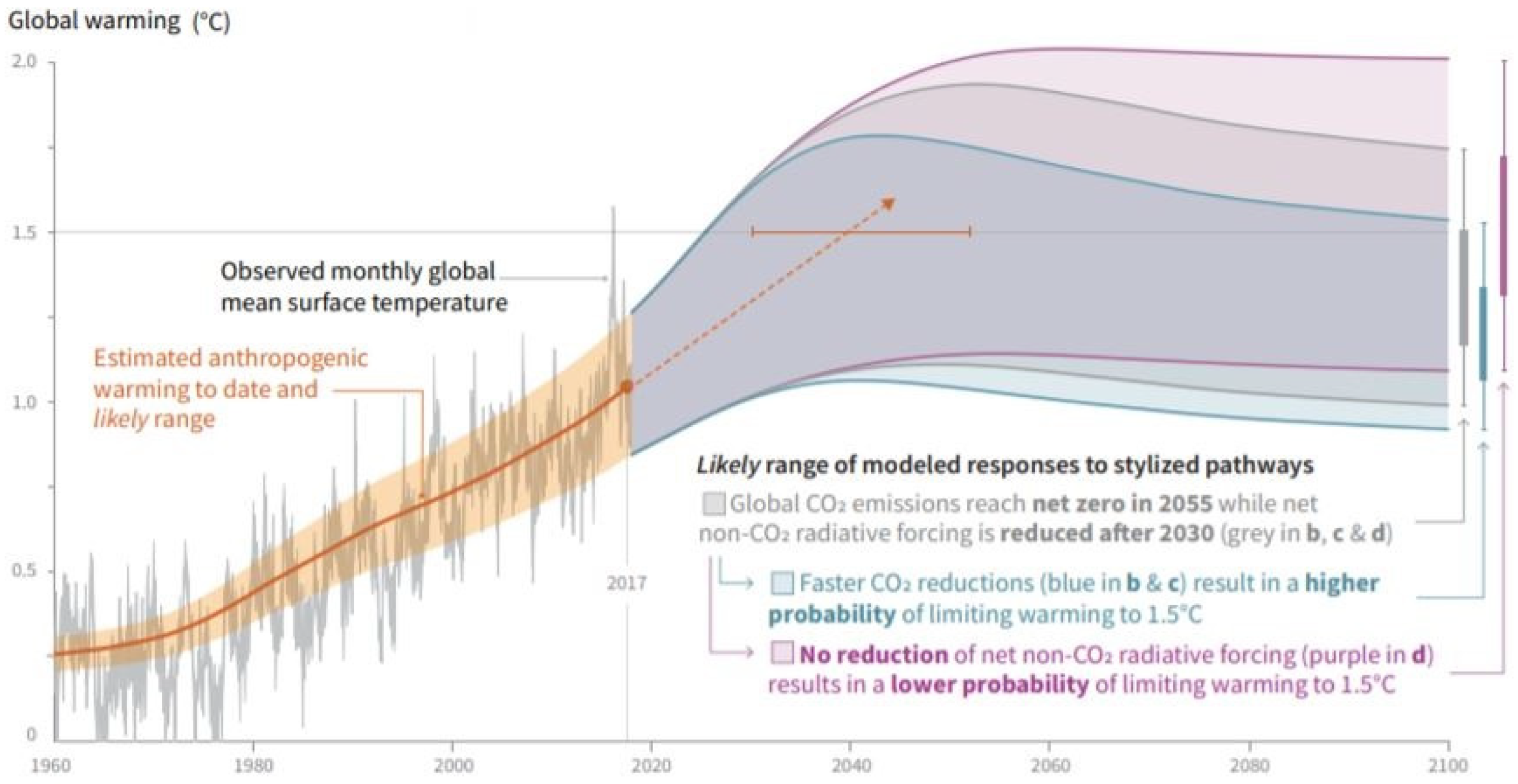 Sustainability 13 09720 g001