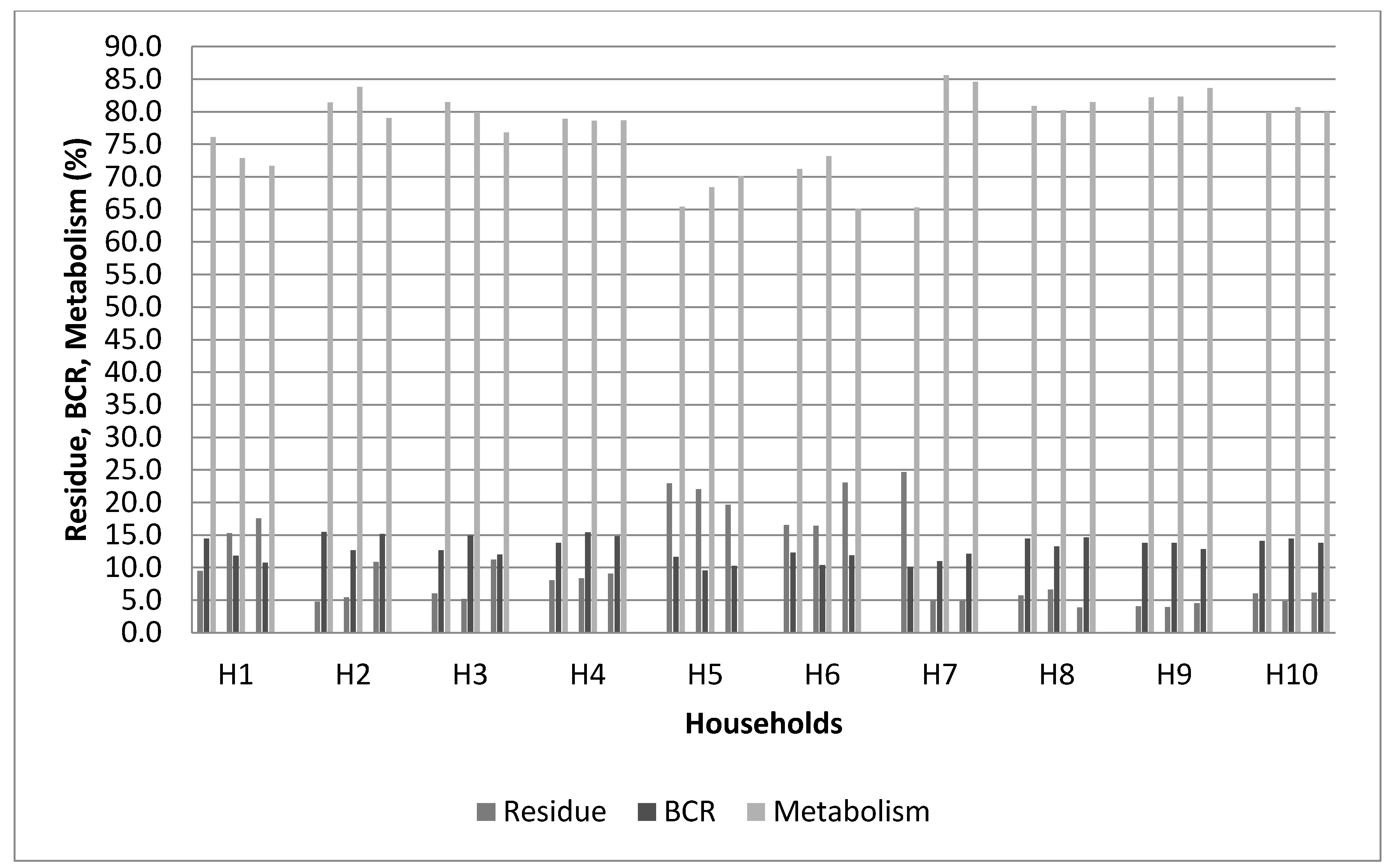 Sustainability 13 09722 g002