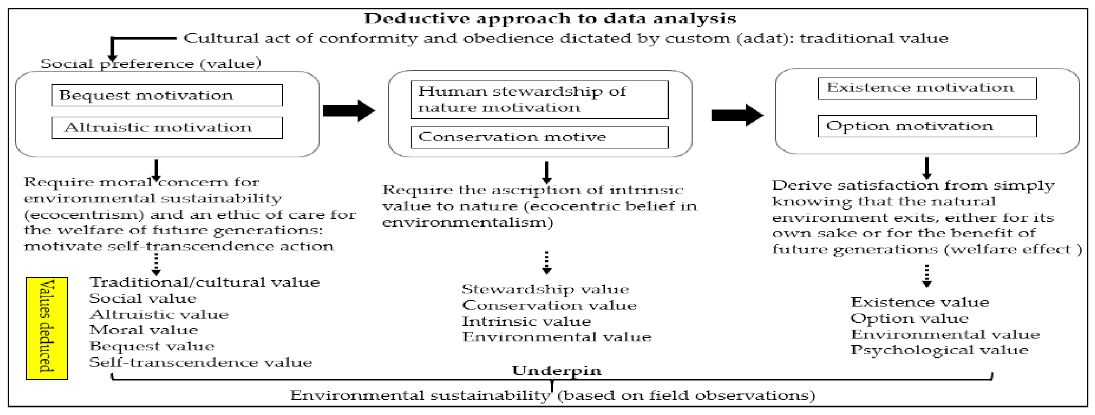 Sustainability 13 09727 i002