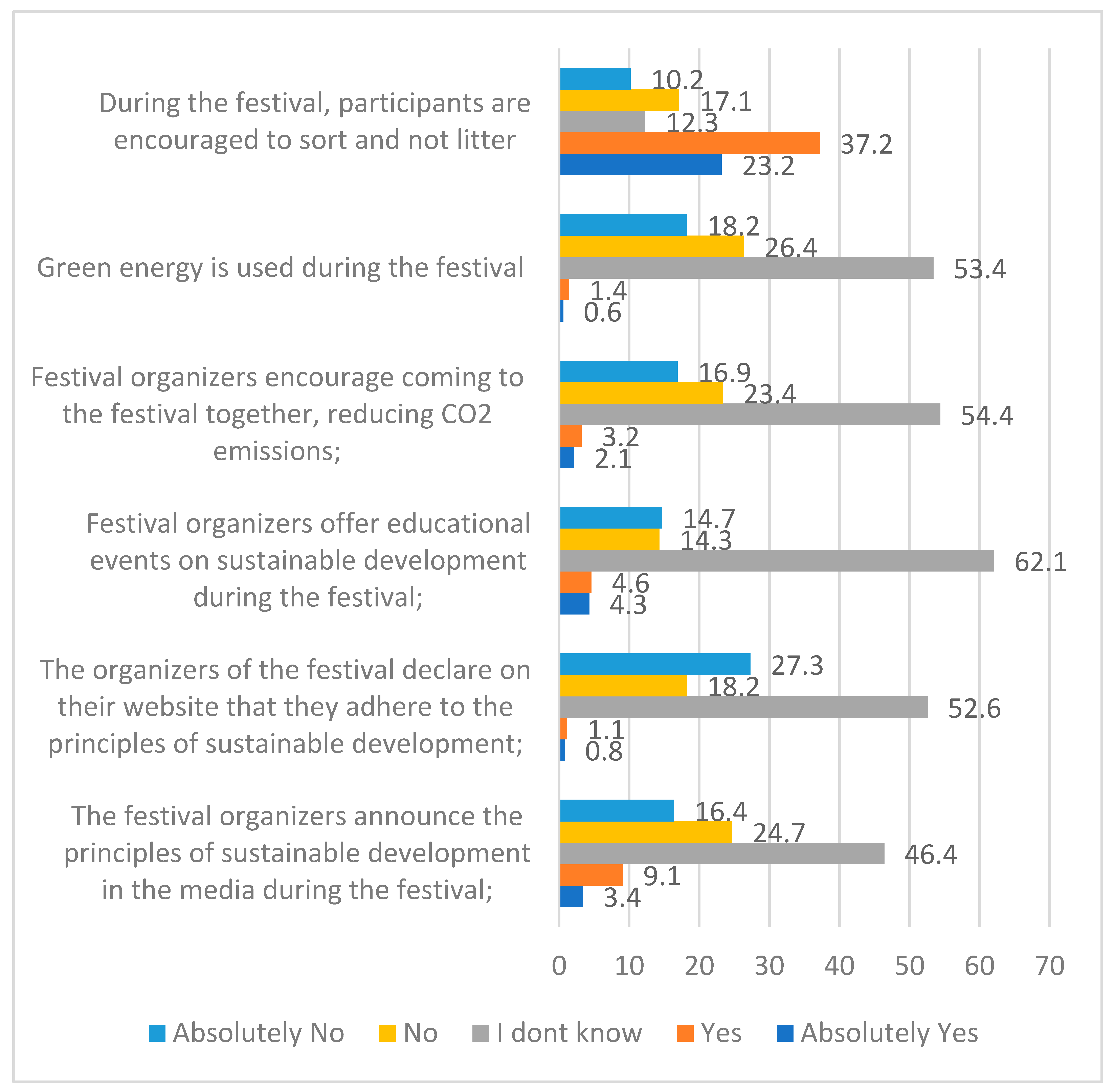Sustainability 13 09730 g002
