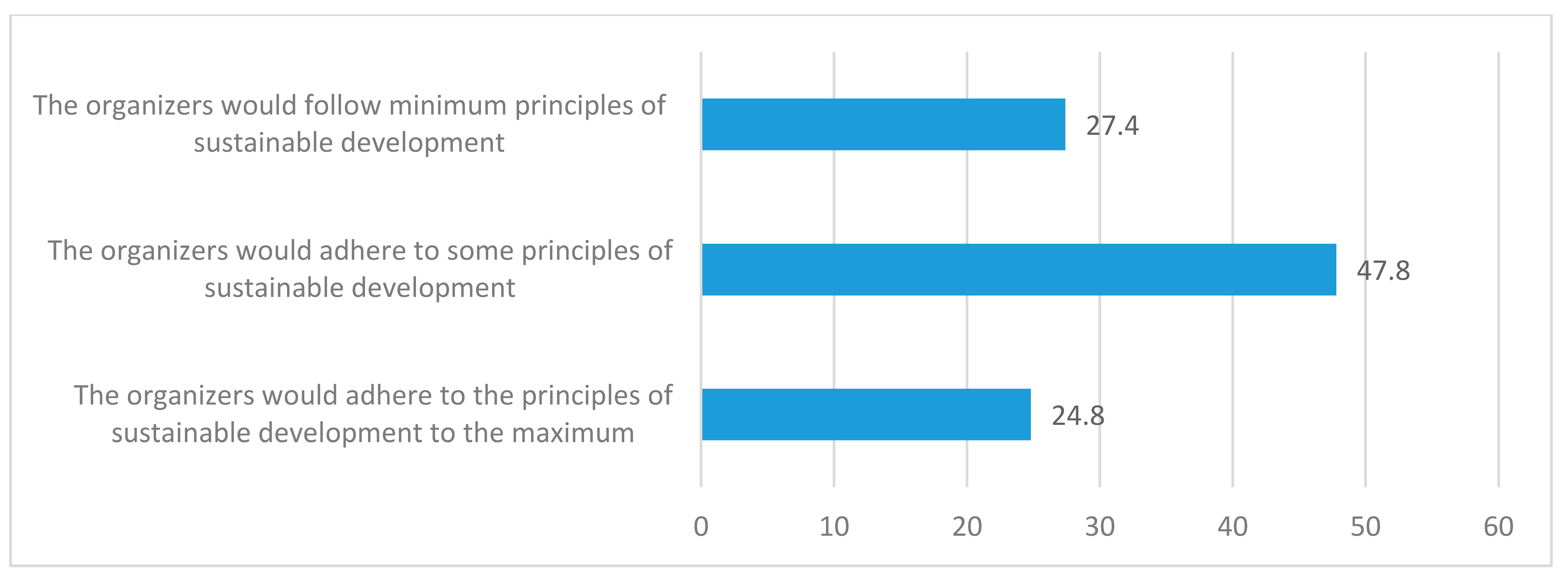 Sustainability 13 09730 g003