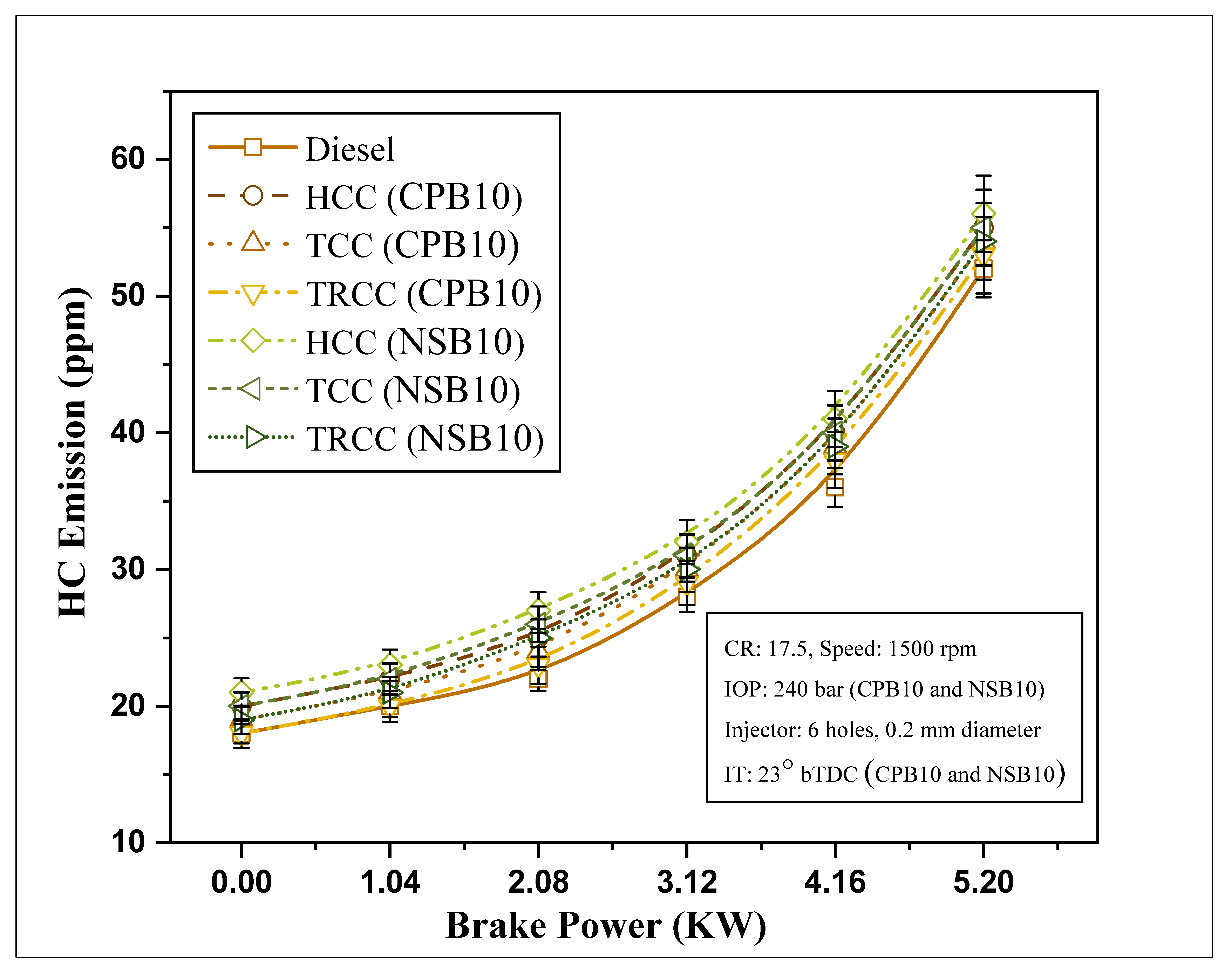 Sustainability 13 09731 g010