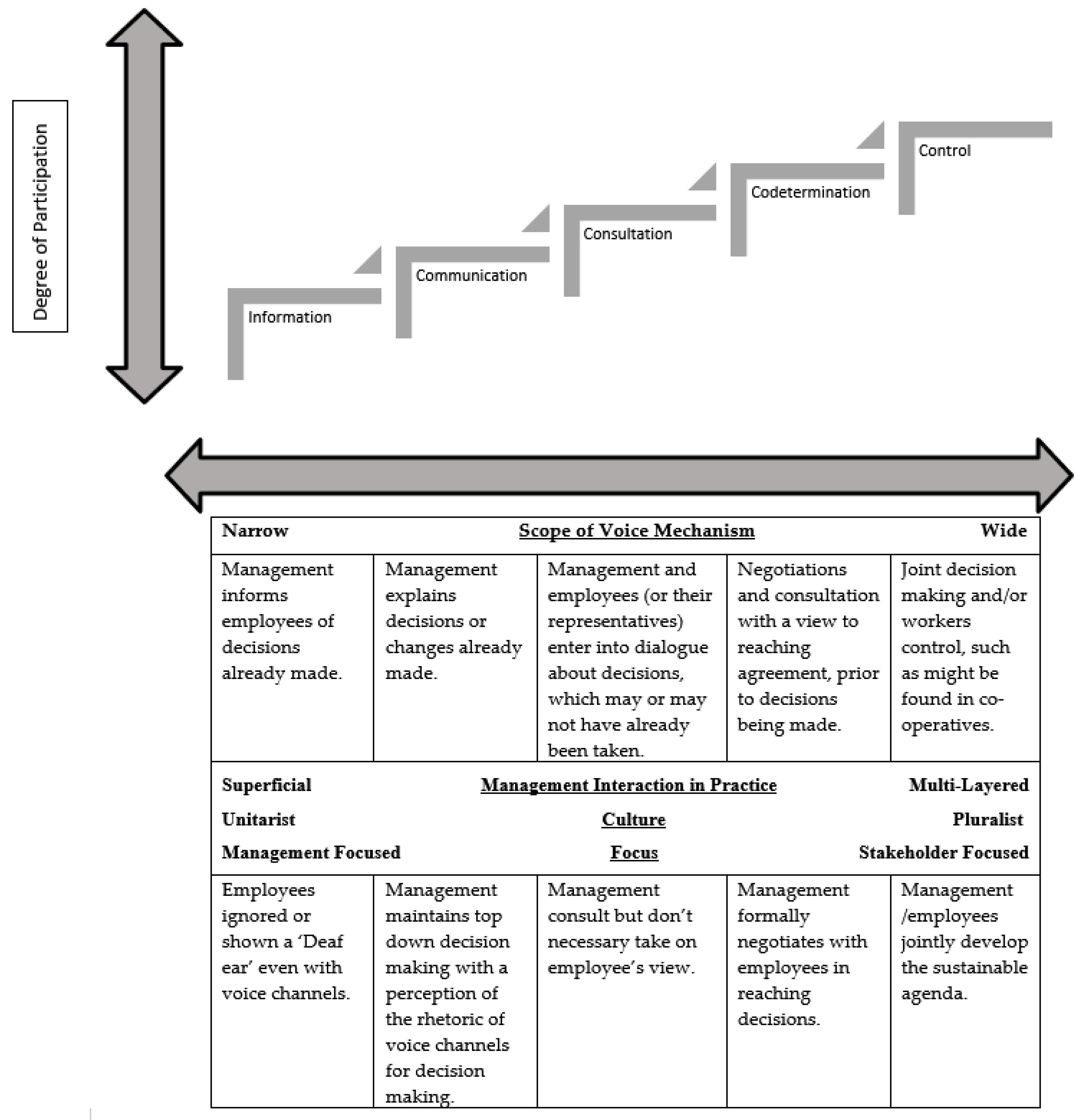 Sustainability 13 09732 g001