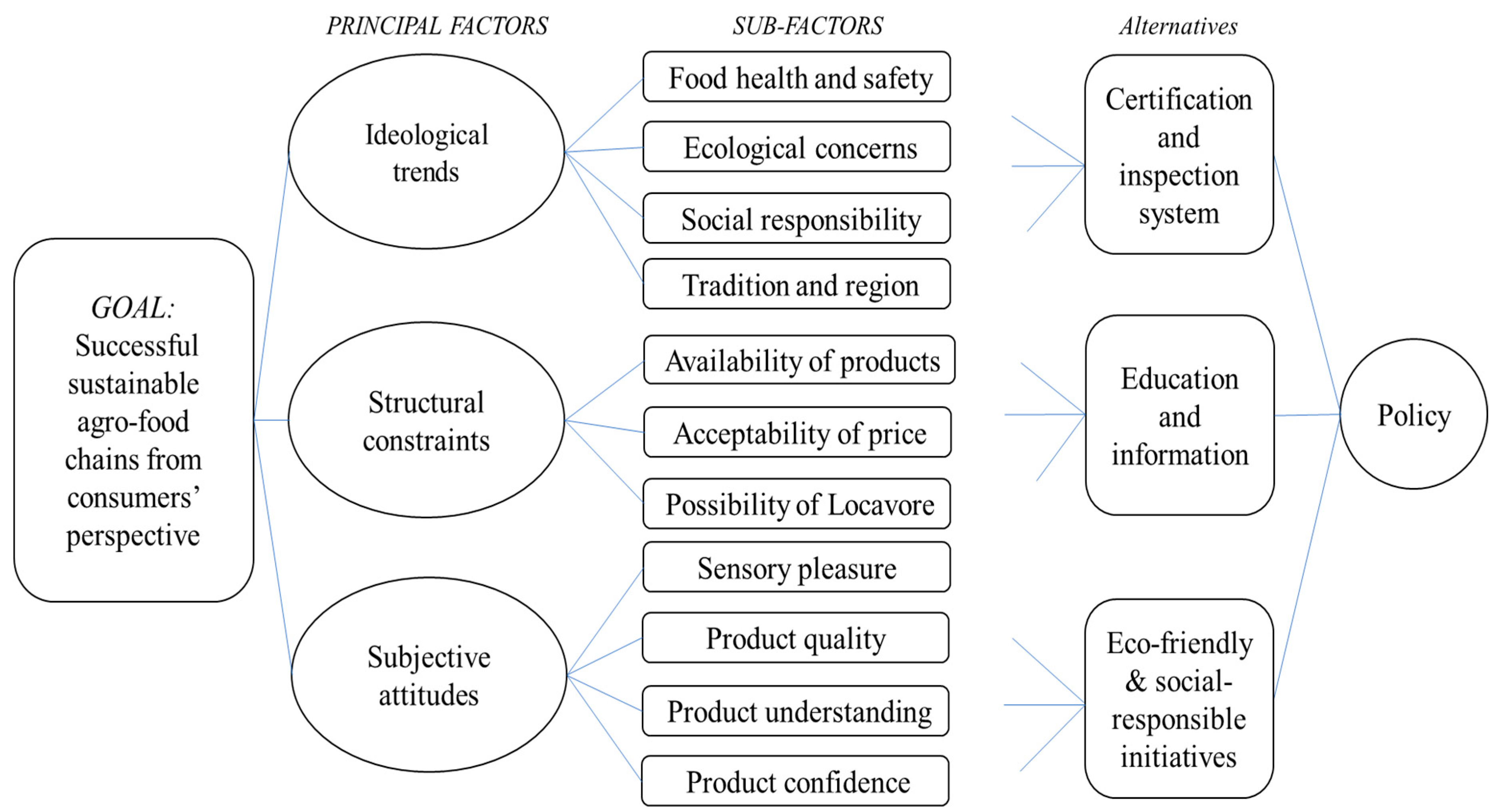 Sustainability 13 09733 g001