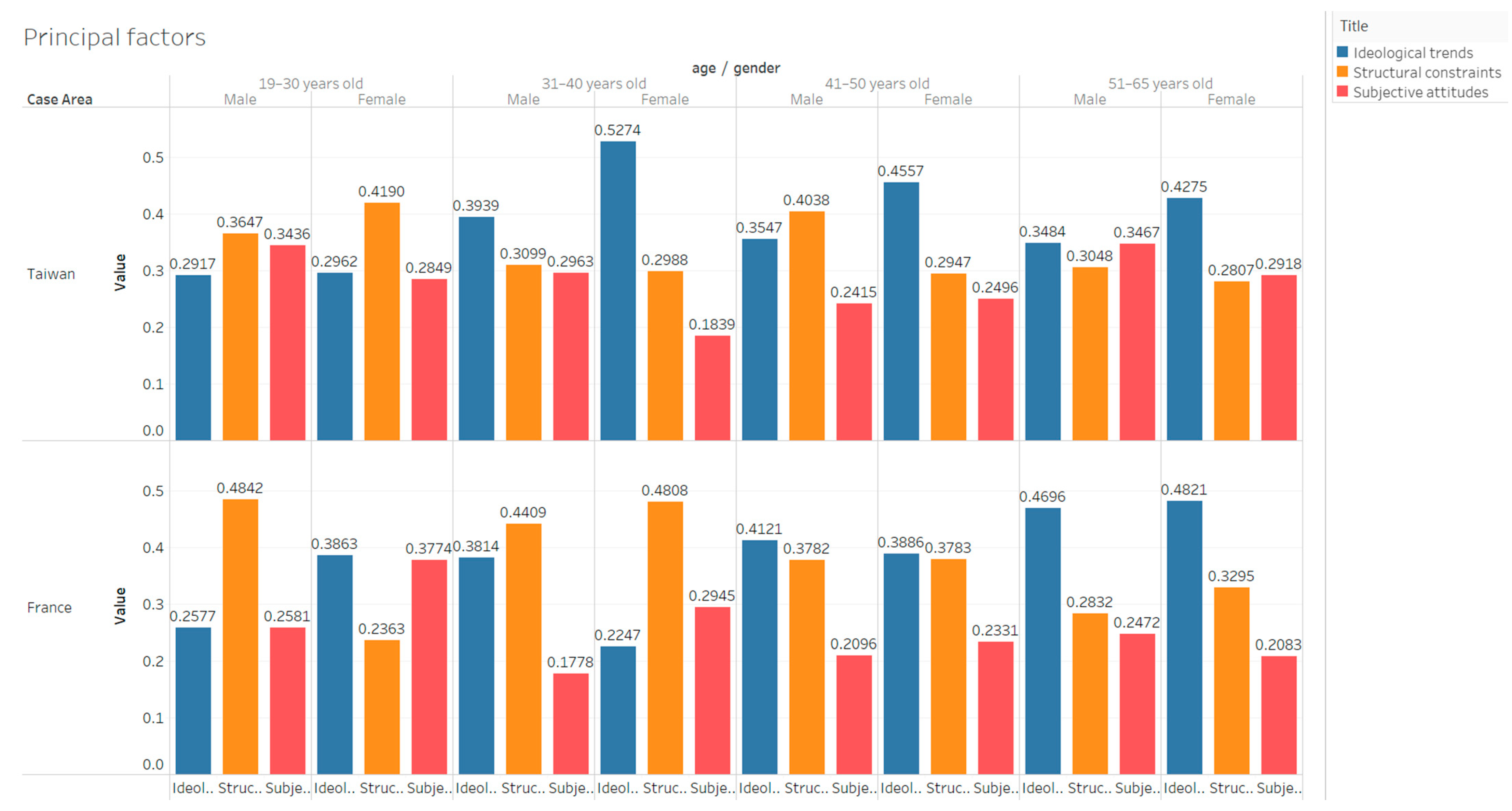 Sustainability 13 09733 g003