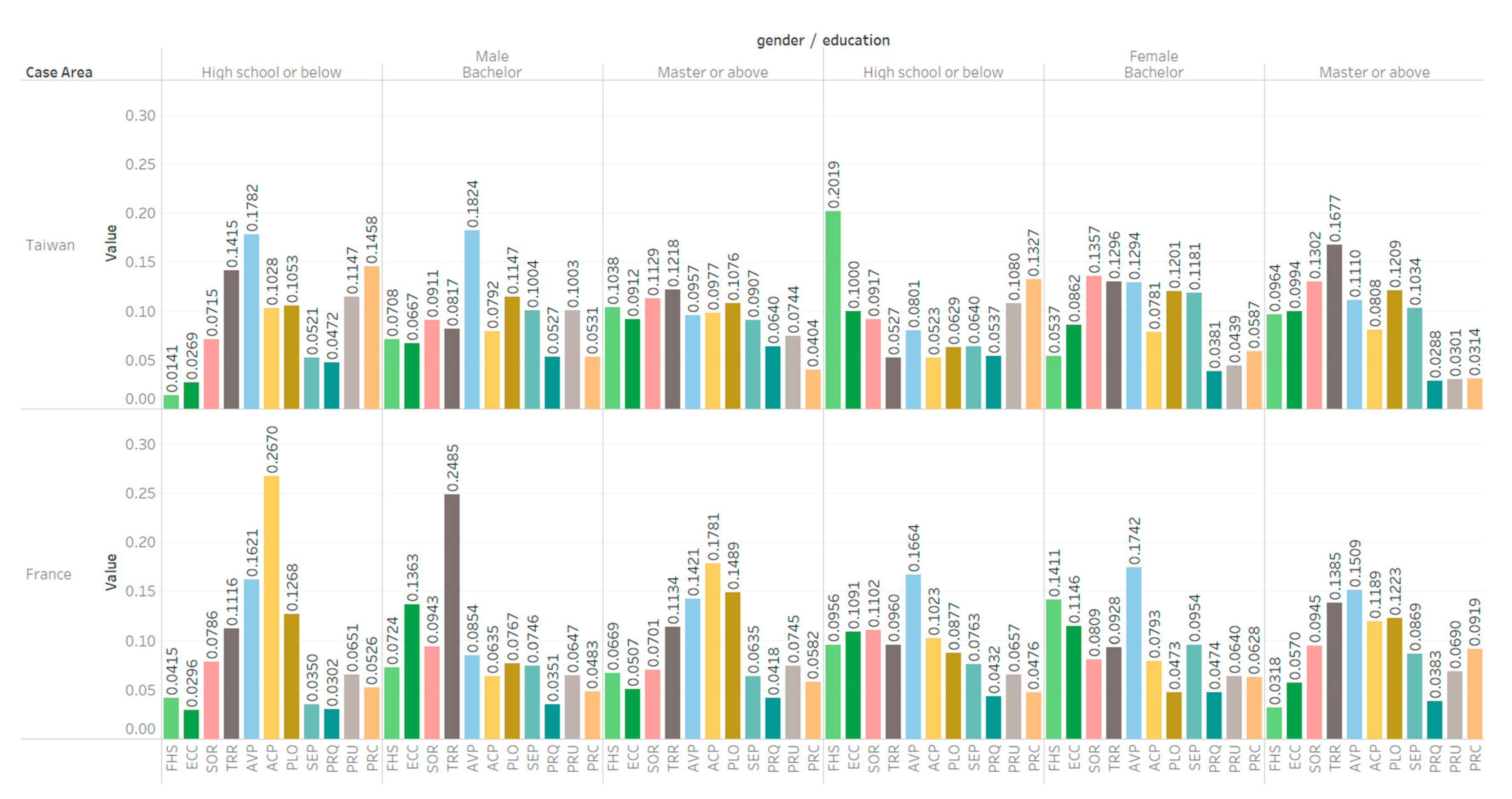 Sustainability 13 09733 g005