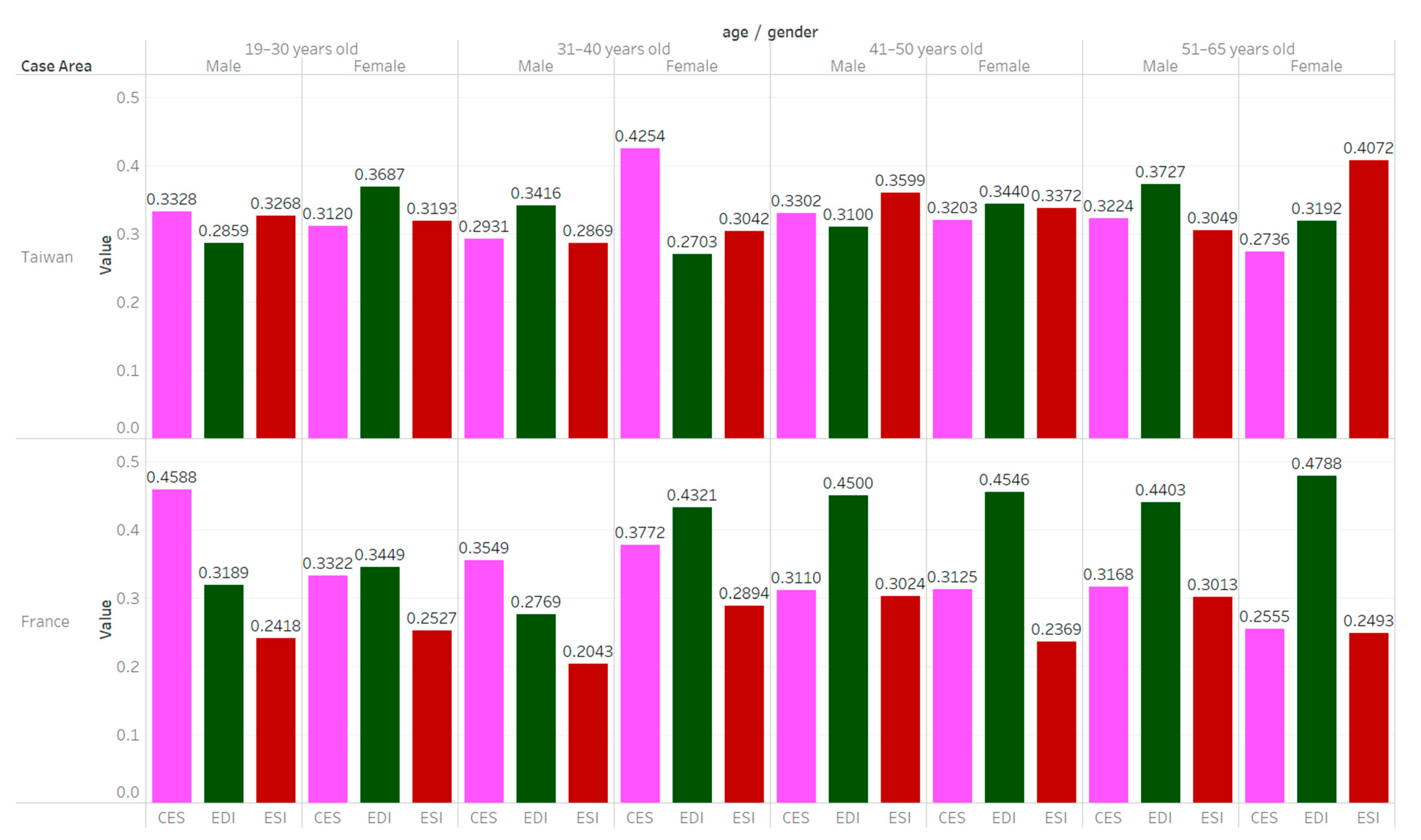 Sustainability 13 09733 g007