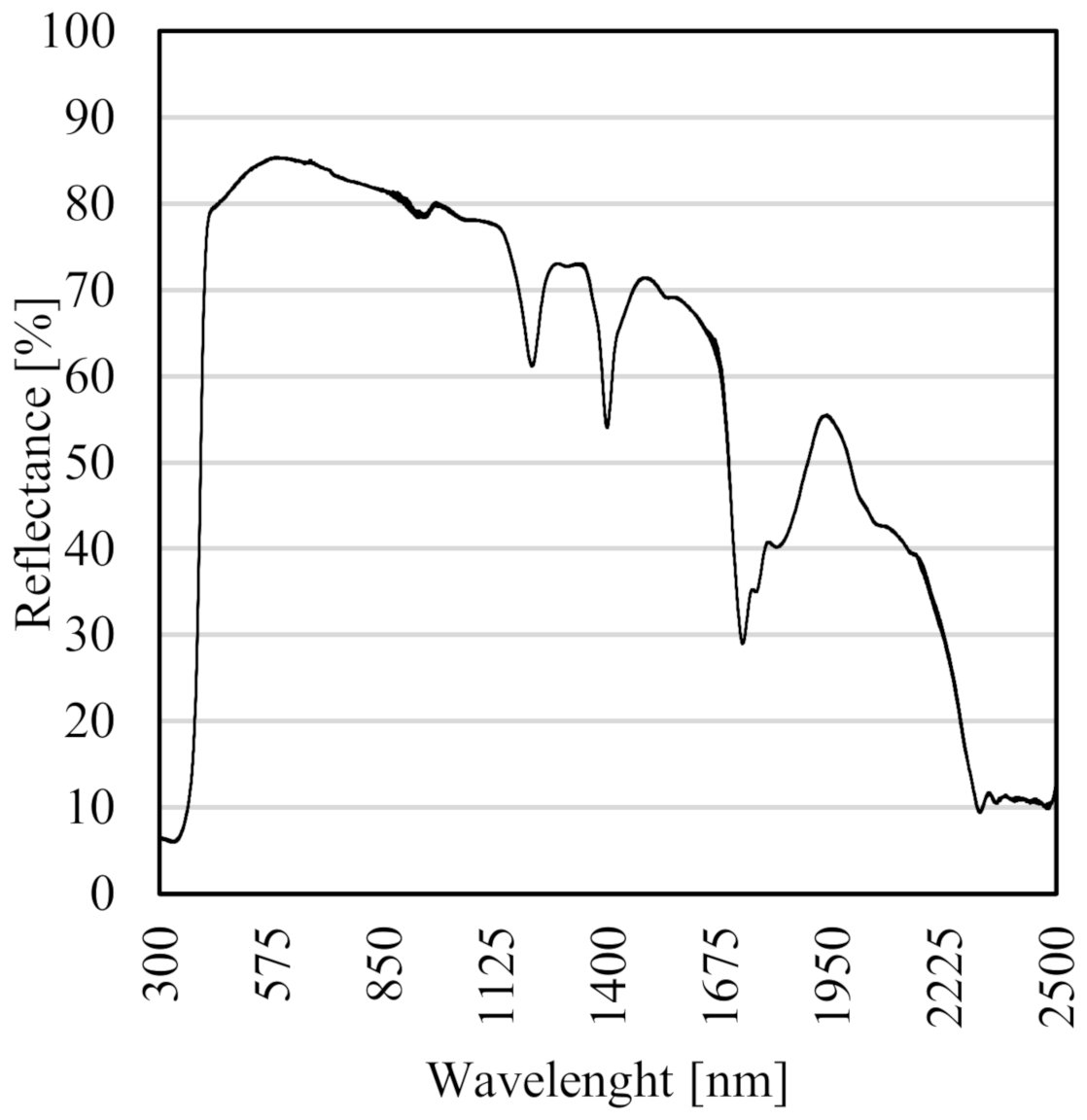 Sustainability 13 09737 g002