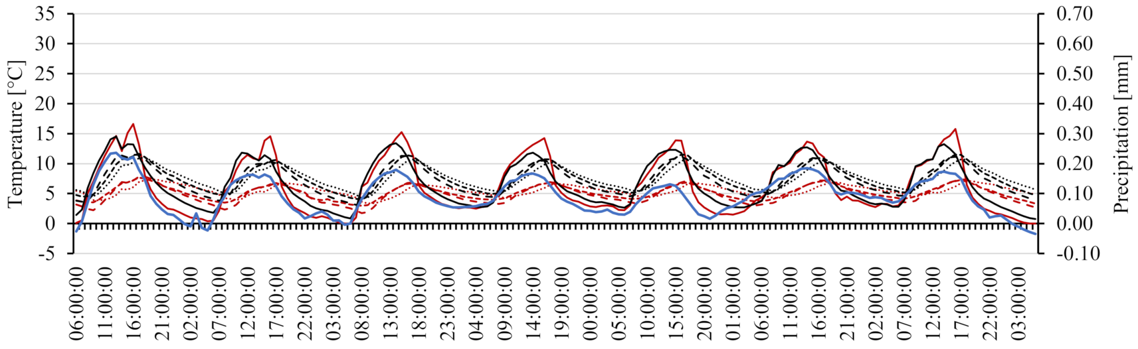 Sustainability 13 09737 g003a