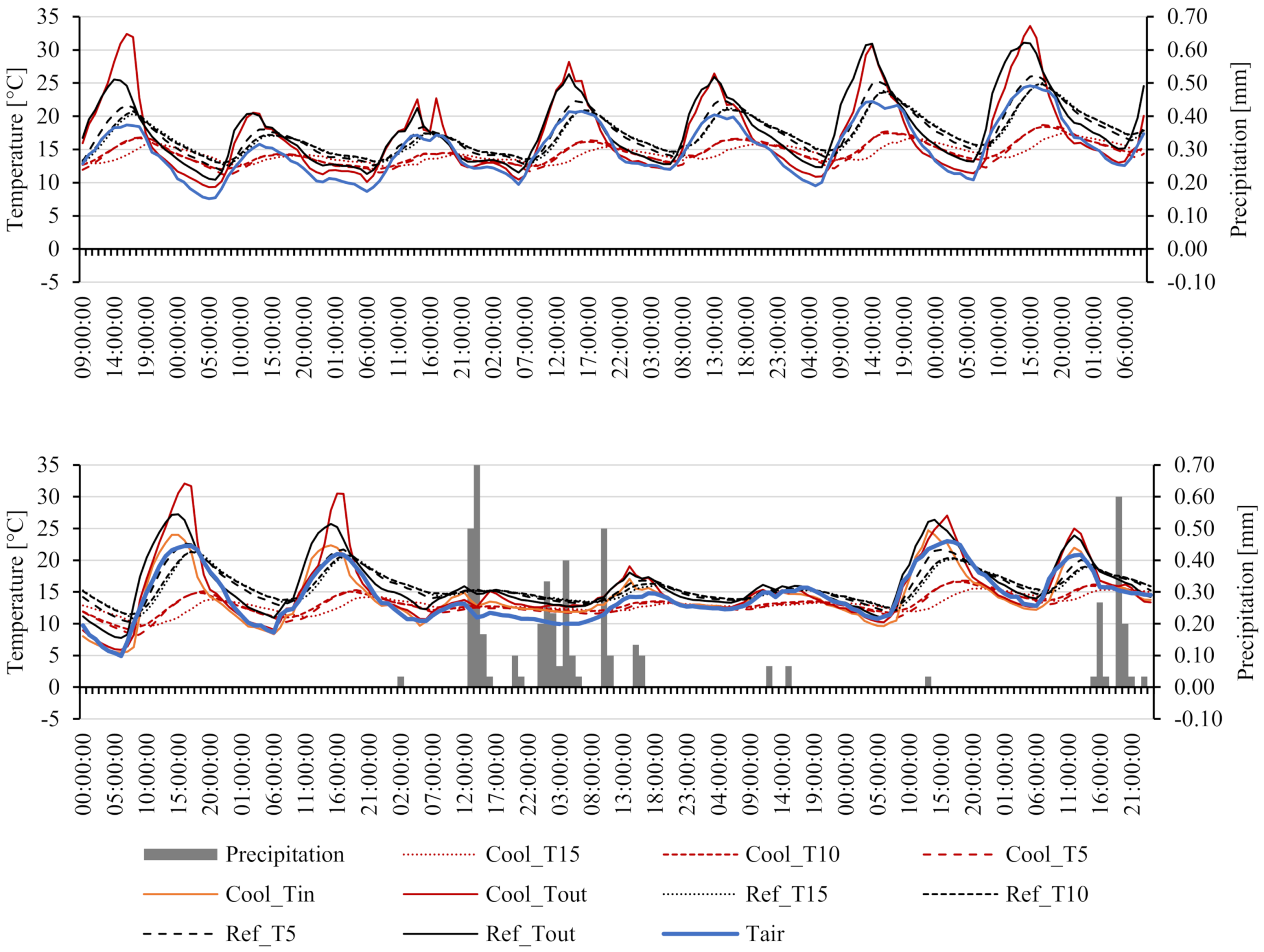 Sustainability 13 09737 g003b