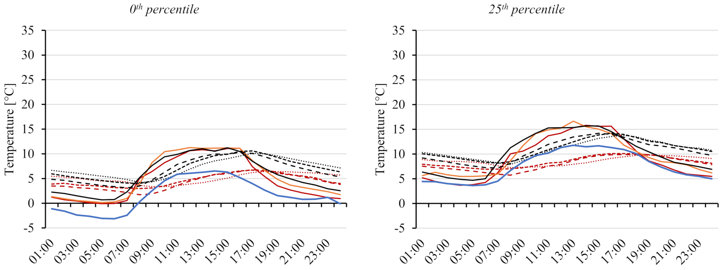 Sustainability 13 09737 g004a
