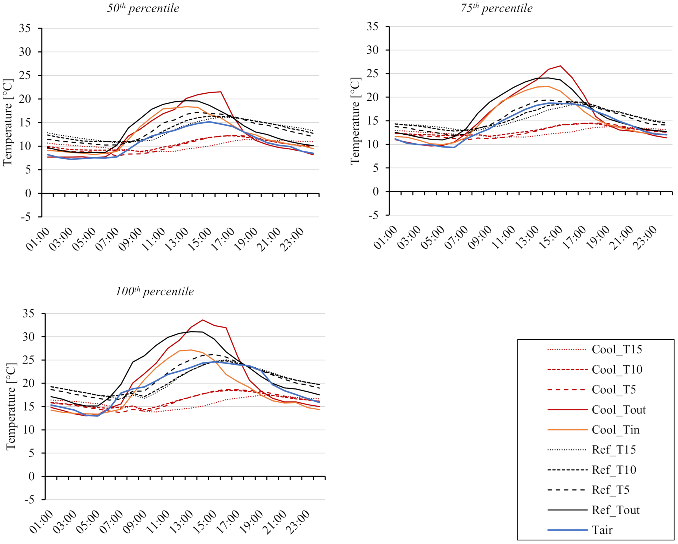 Sustainability 13 09737 g004b