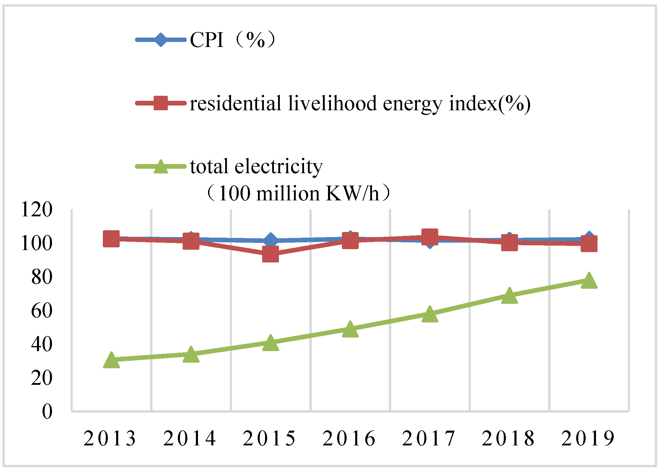 Sustainability 13 09738 g007
