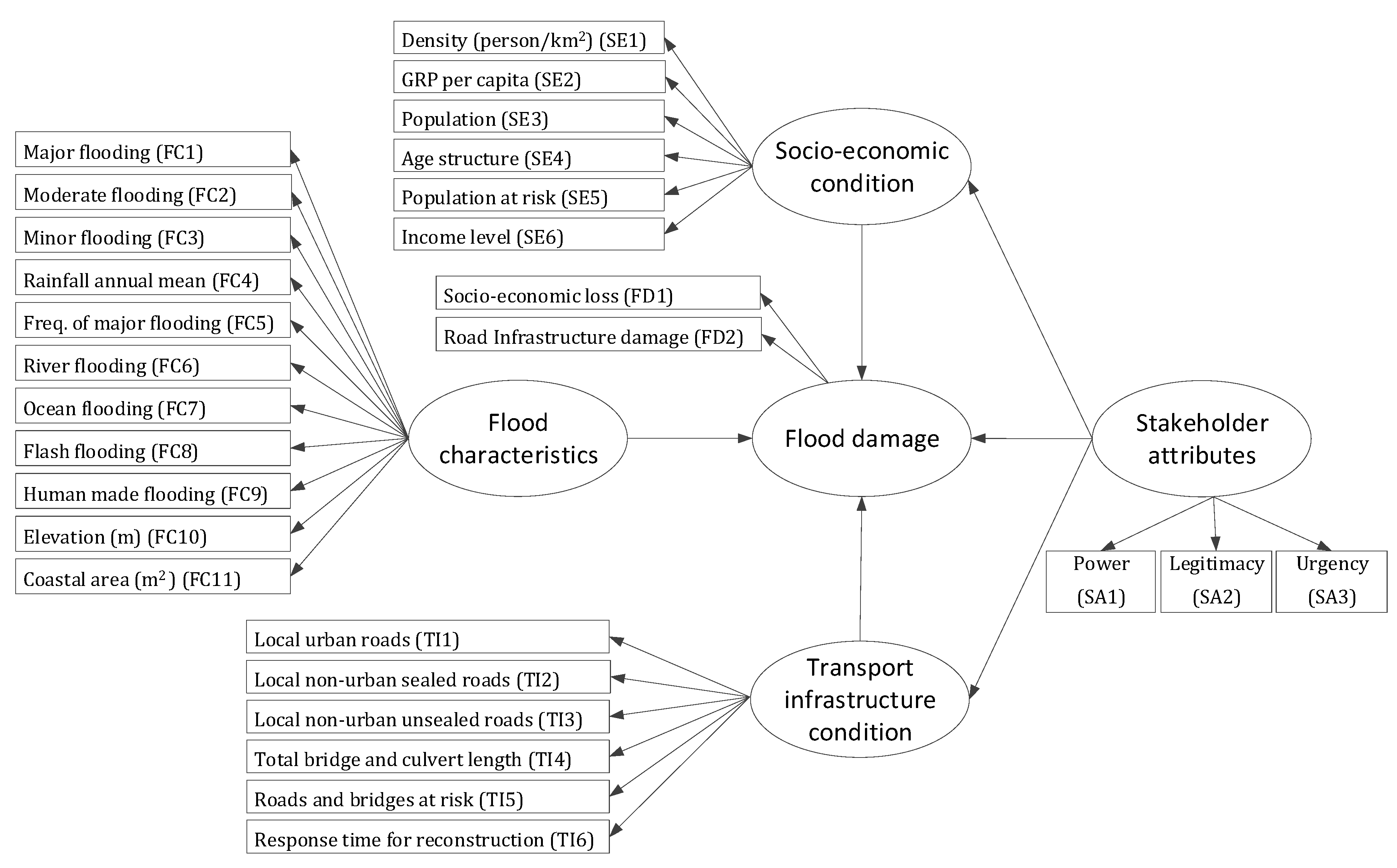 Sustainability 13 09739 g002
