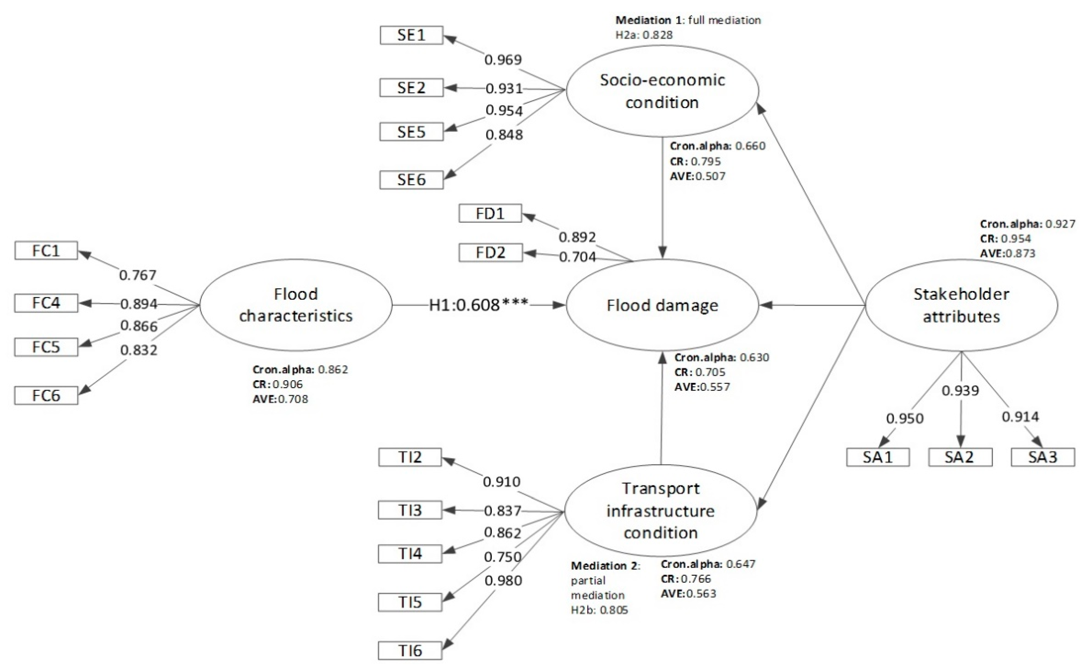 Sustainability 13 09739 g003